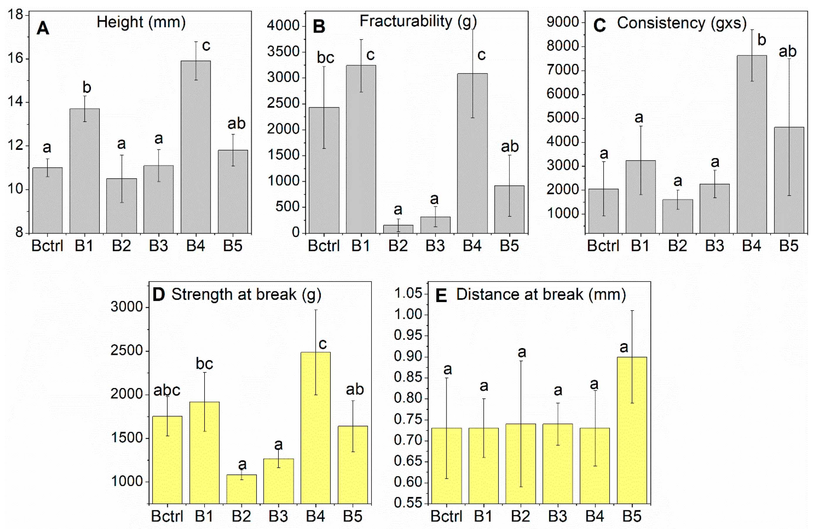 Applsci 15 12679 g003