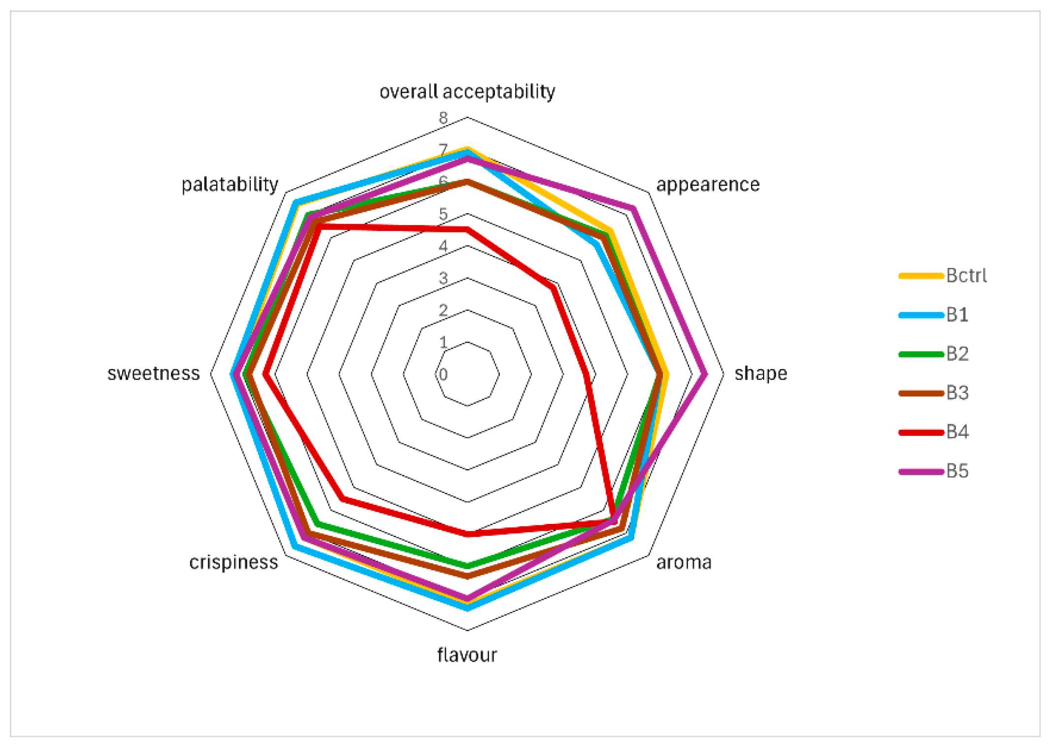 Applsci 15 12679 g004