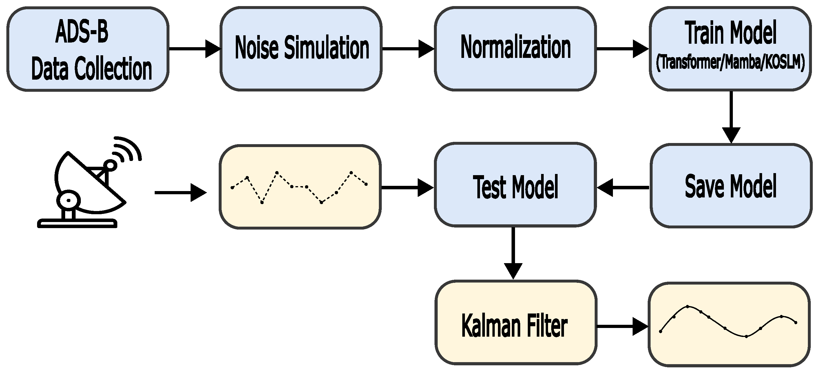 Applsci 15 12684 g0a2