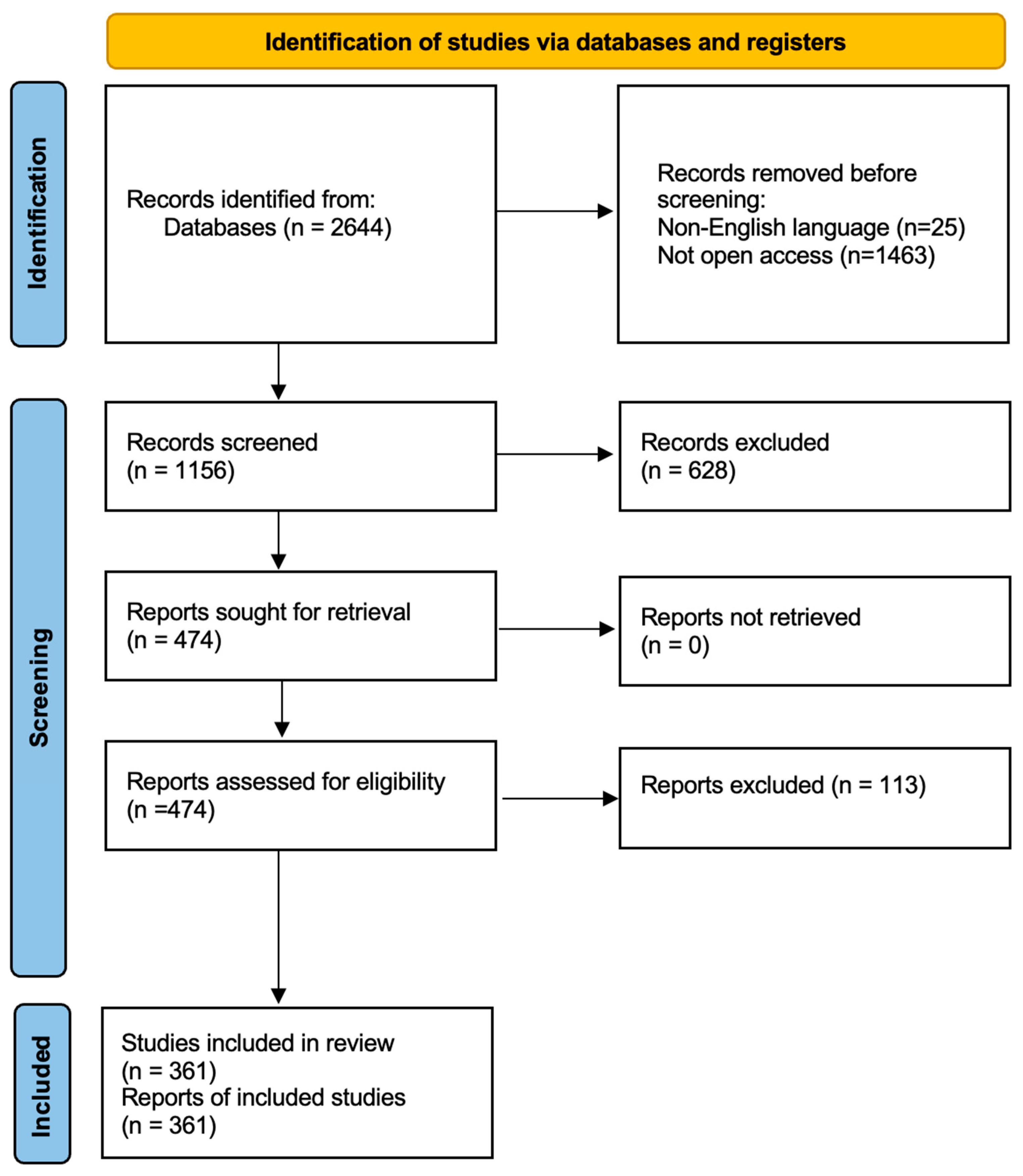 Applsci 15 12685 g001