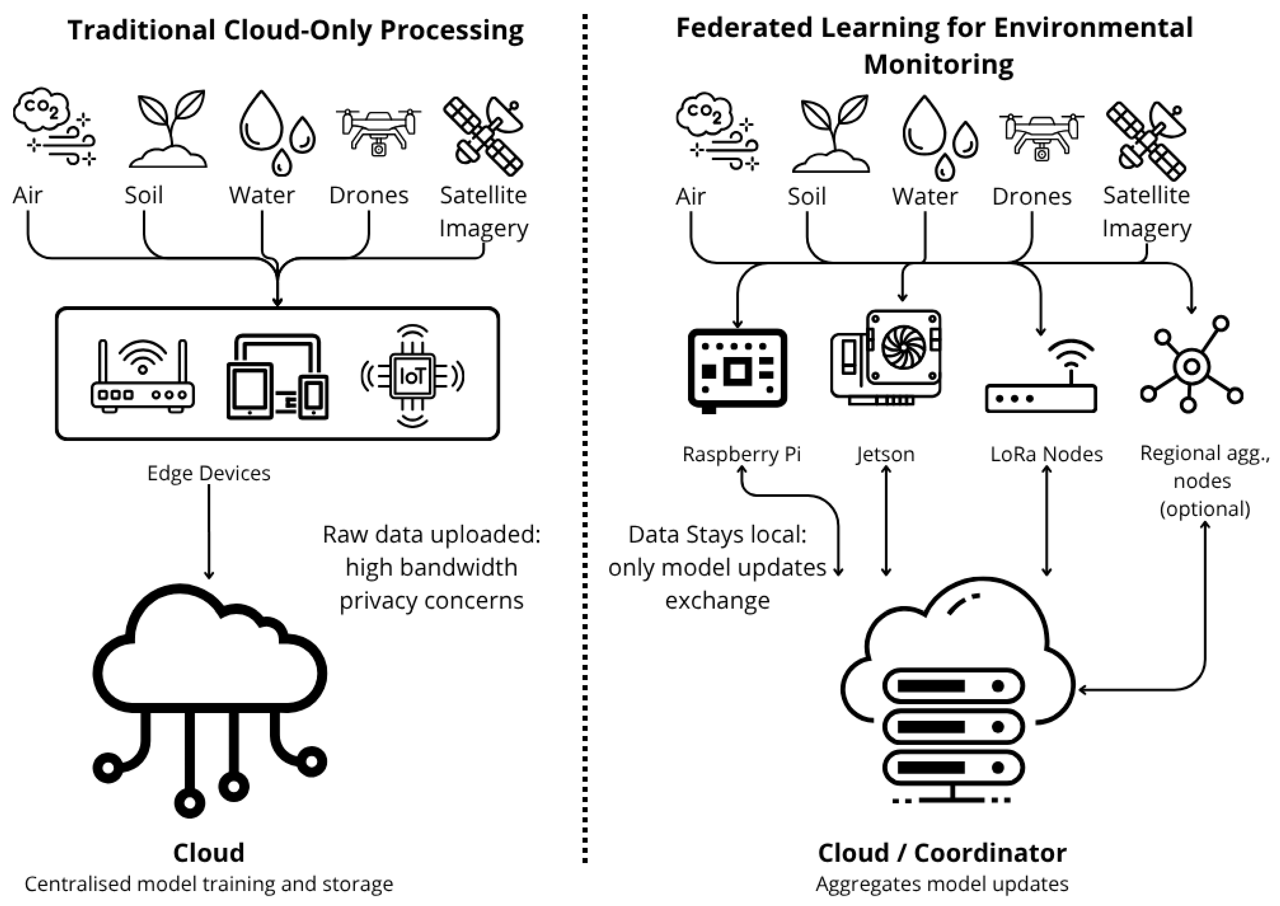 Applsci 15 12685 g002