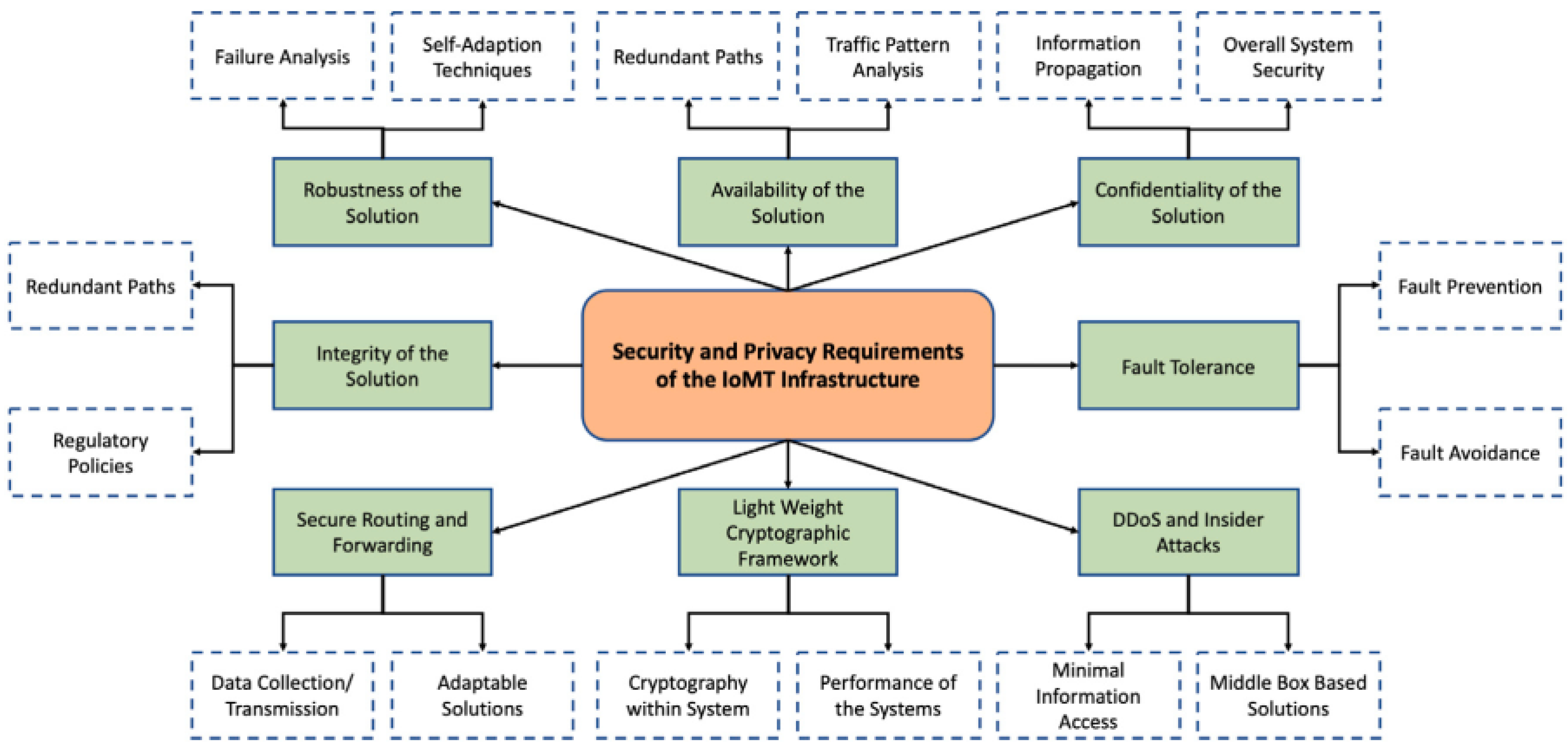 Applsci 15 12692 g001
