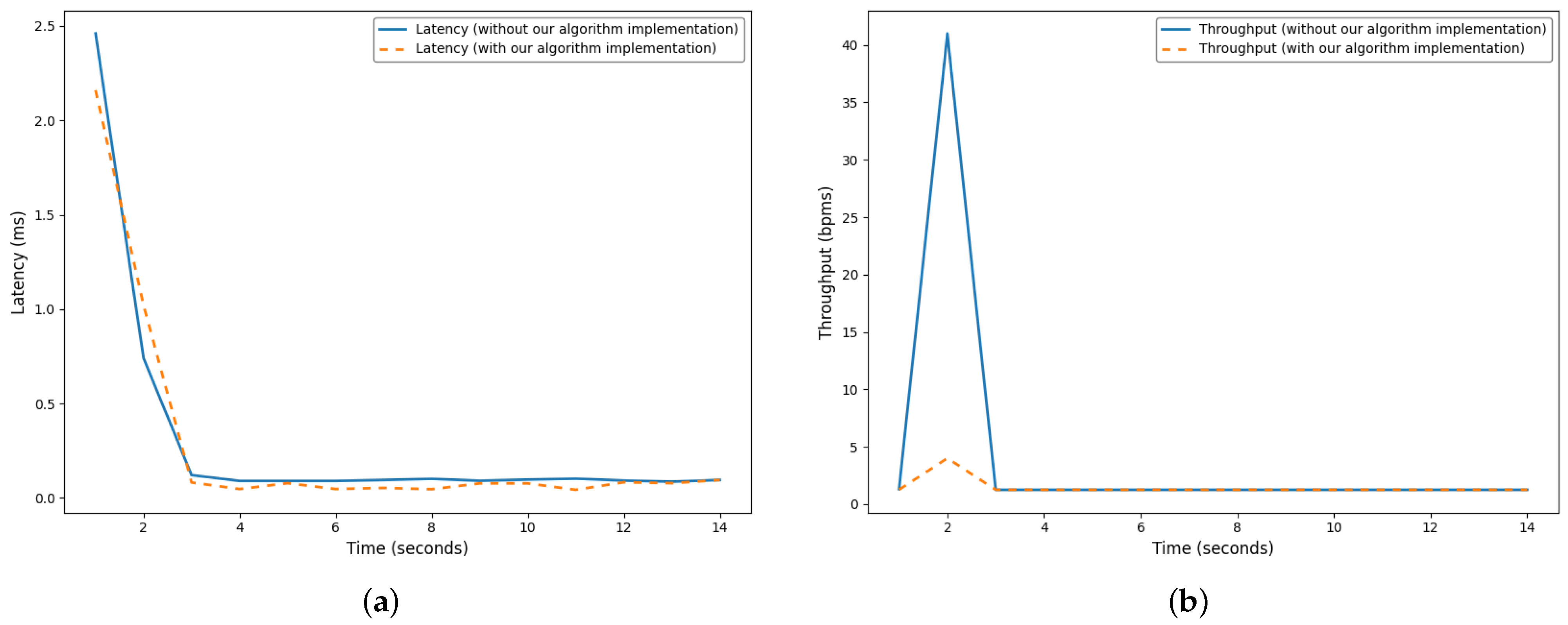 Applsci 15 12692 g006