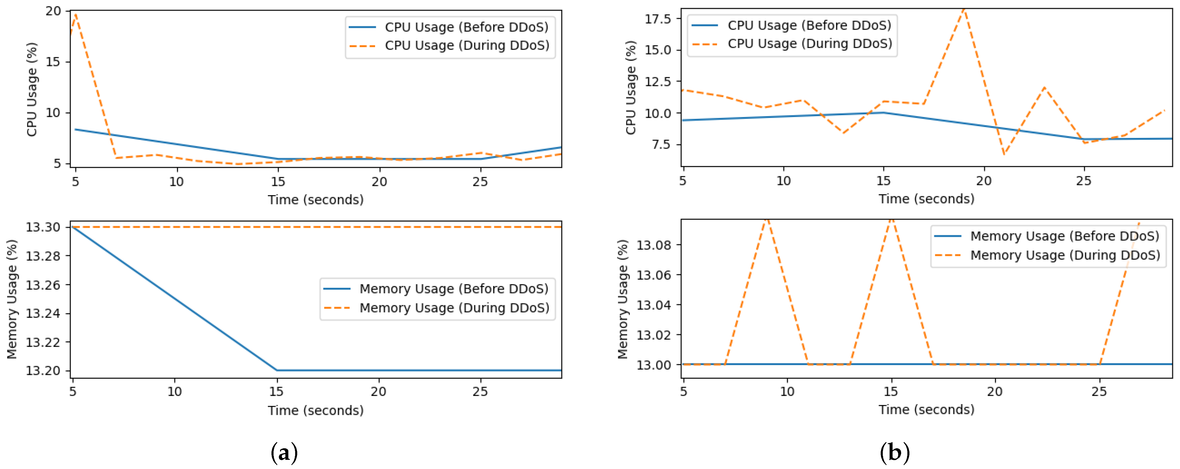 Applsci 15 12692 g008