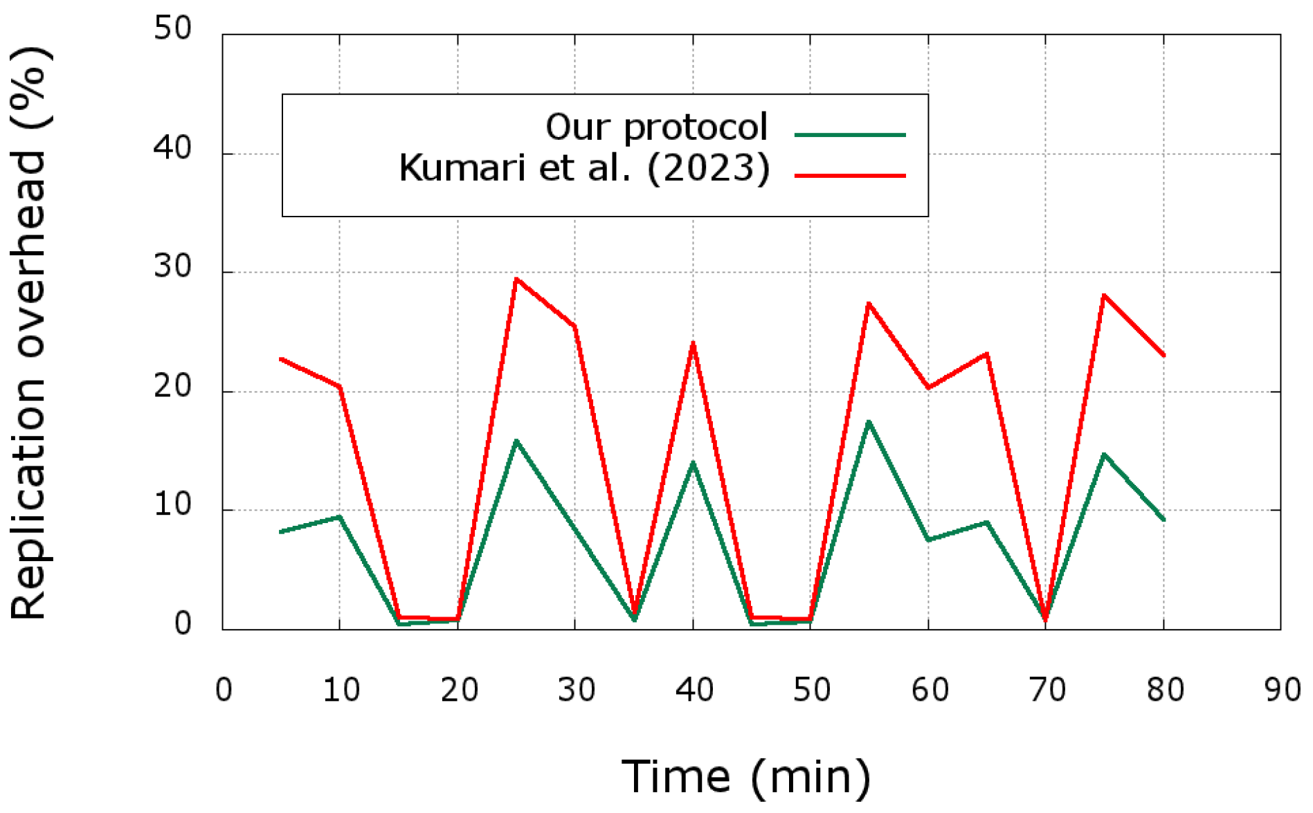 Applsci 15 12692 g012