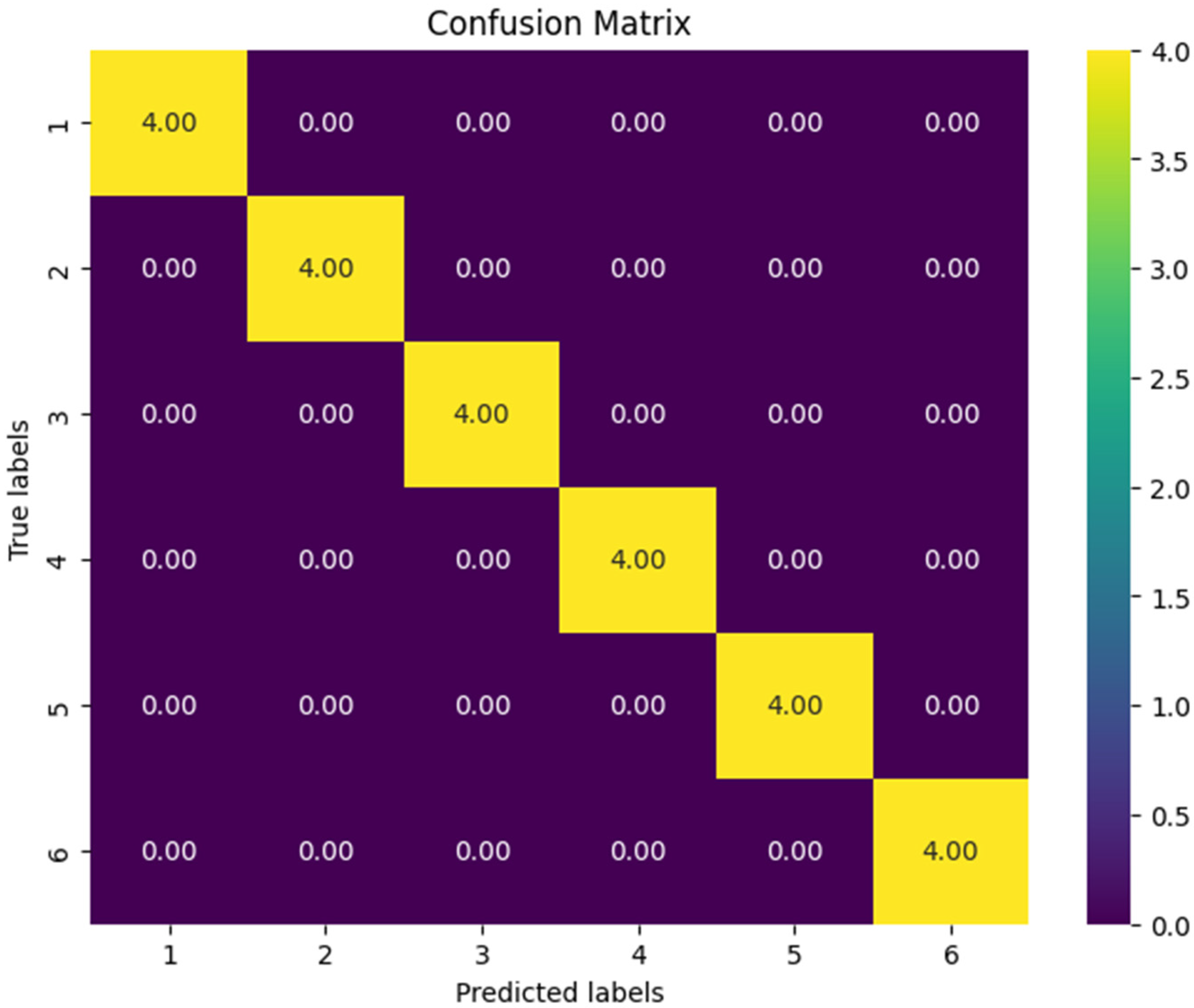 Applsci 15 12699 g021 Applsci 15 12699 g021
