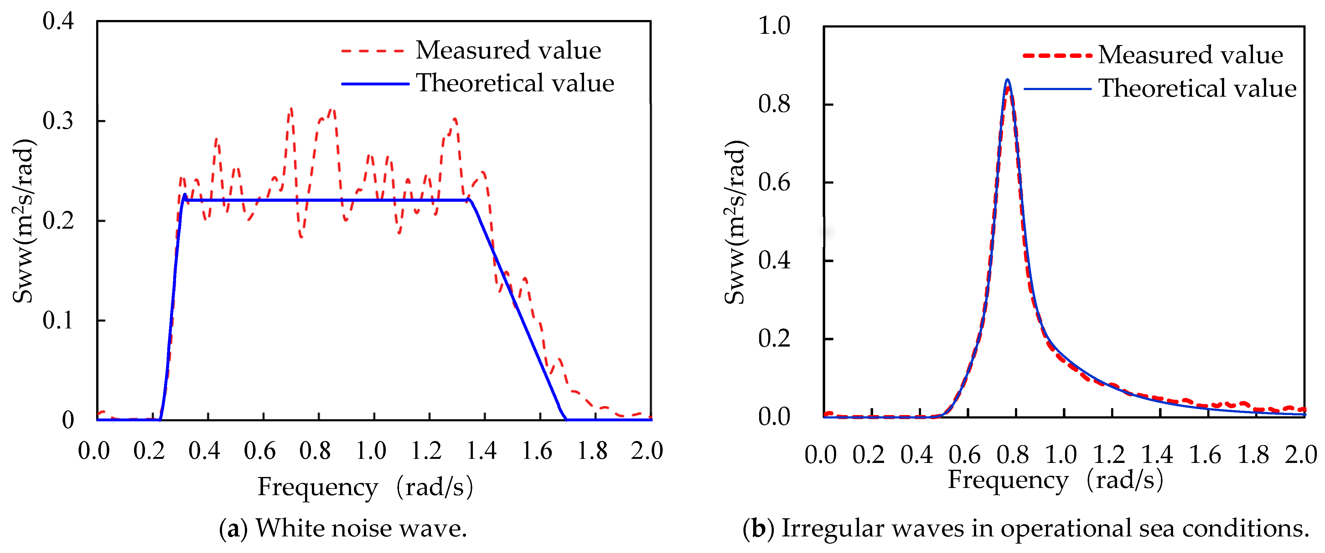 Applsci 15 12701 g003