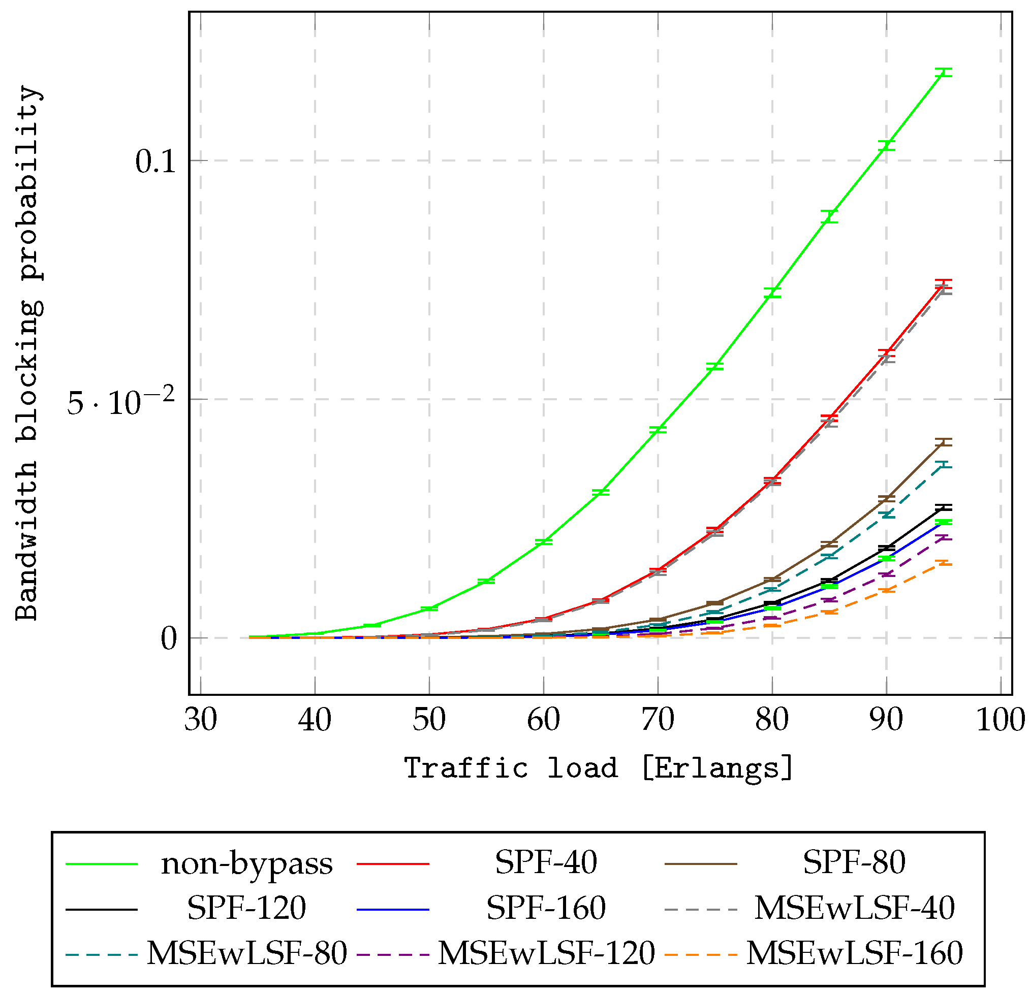 Applsci 15 12703 g008
