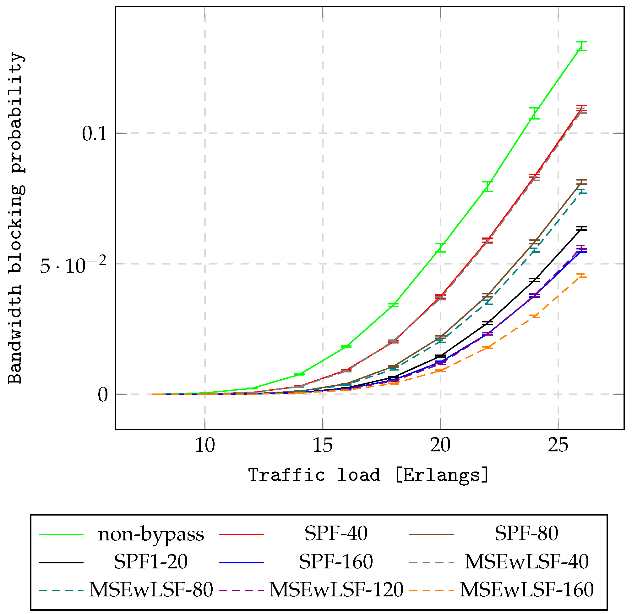Applsci 15 12703 g009