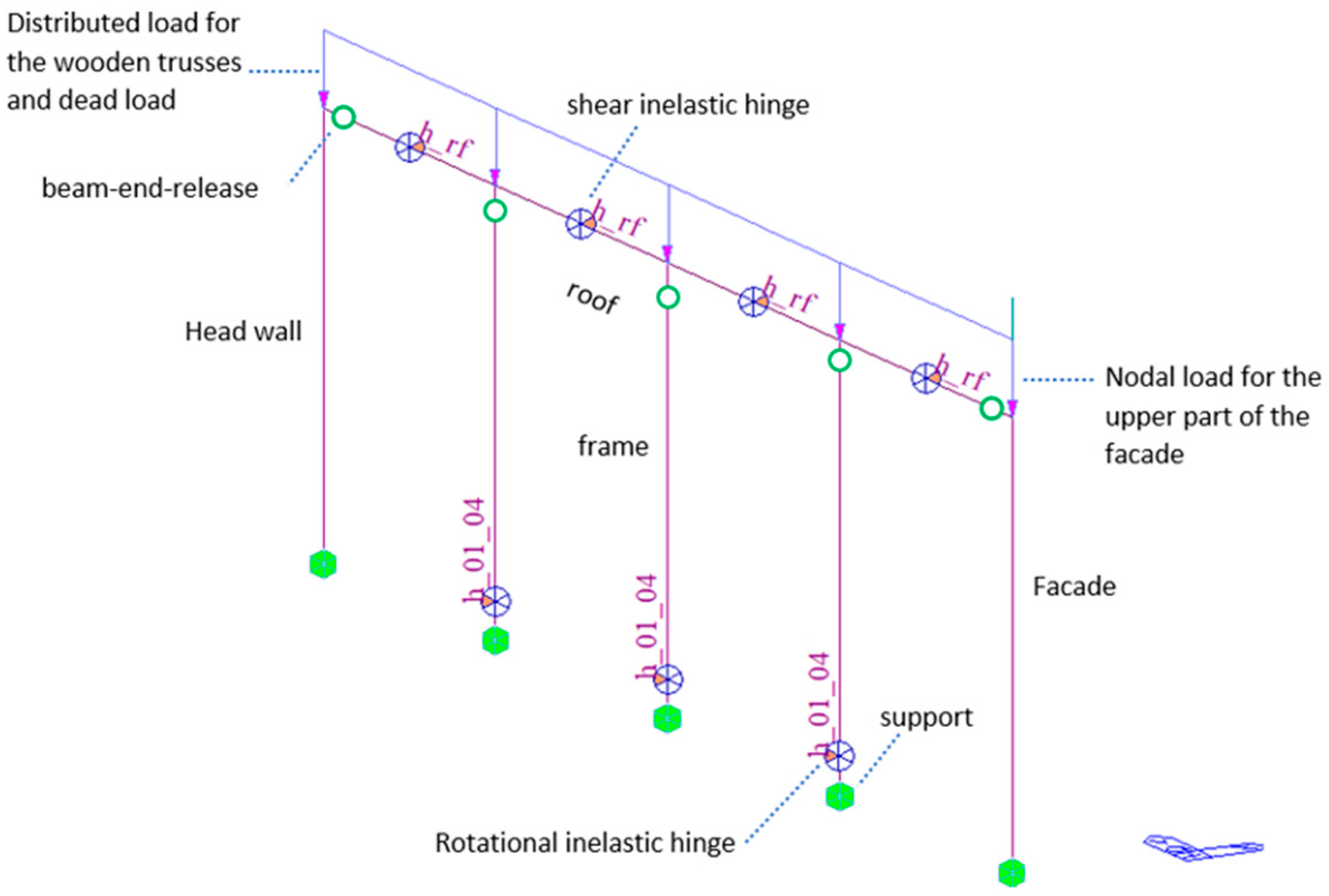 Applsci 15 12705 g003
