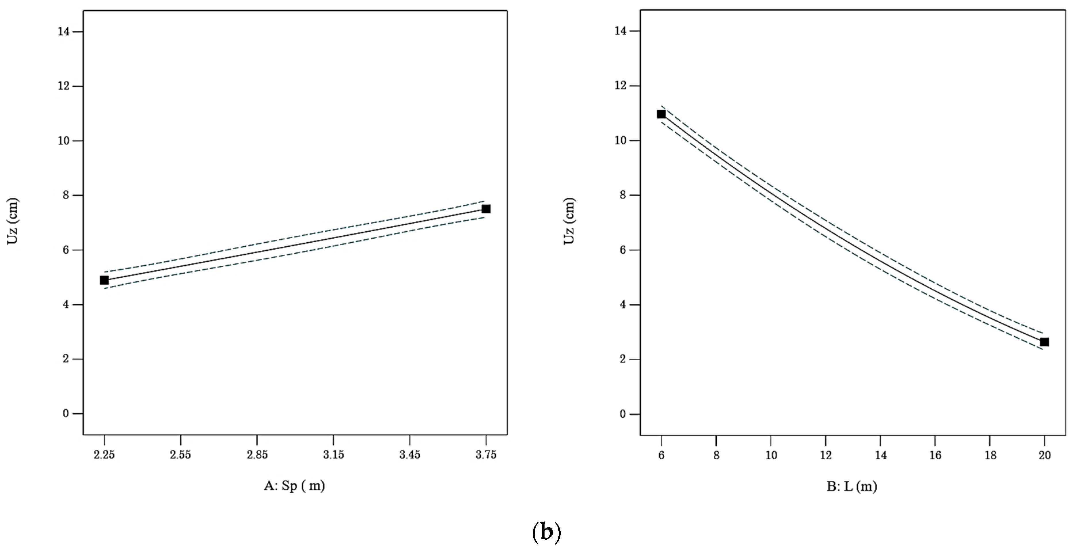 Applsci 15 12706 g009b