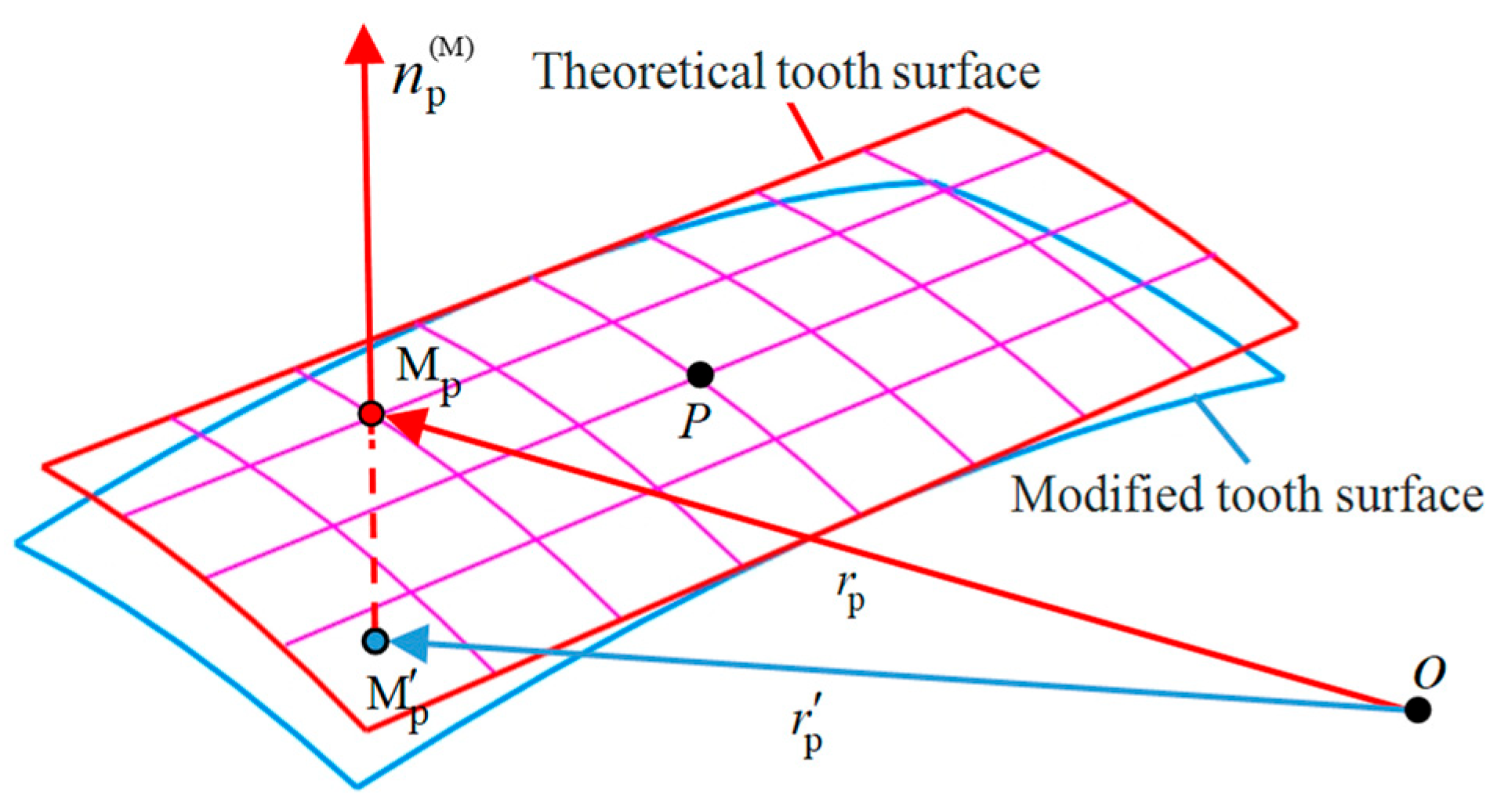Applsci 15 12707 g004