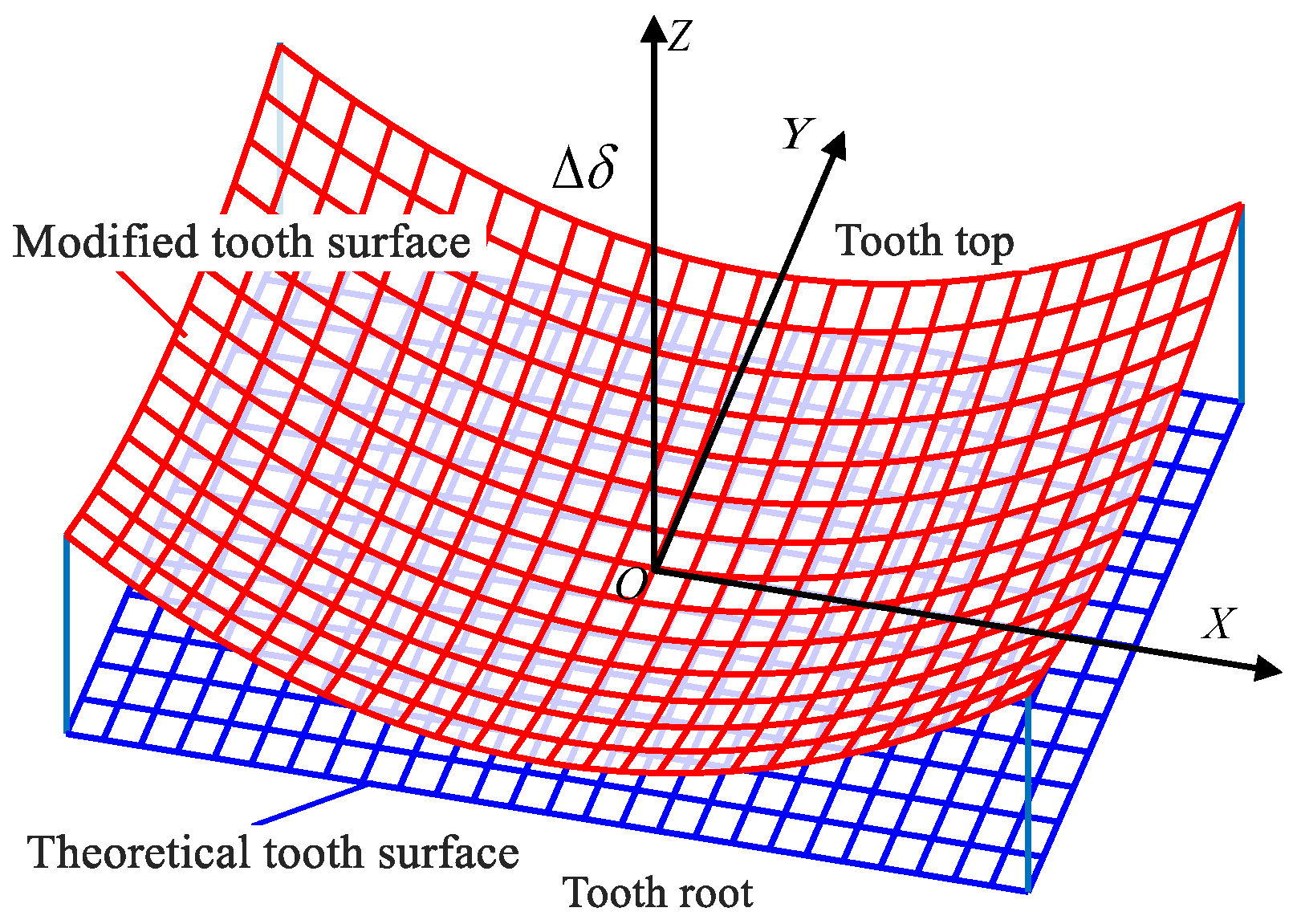 Applsci 15 12707 g005