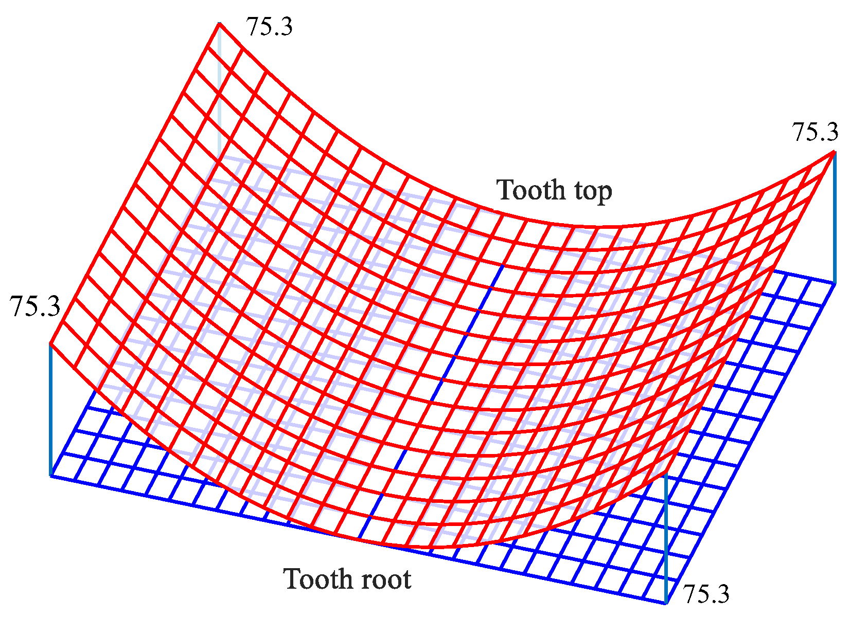 Applsci 15 12707 g010