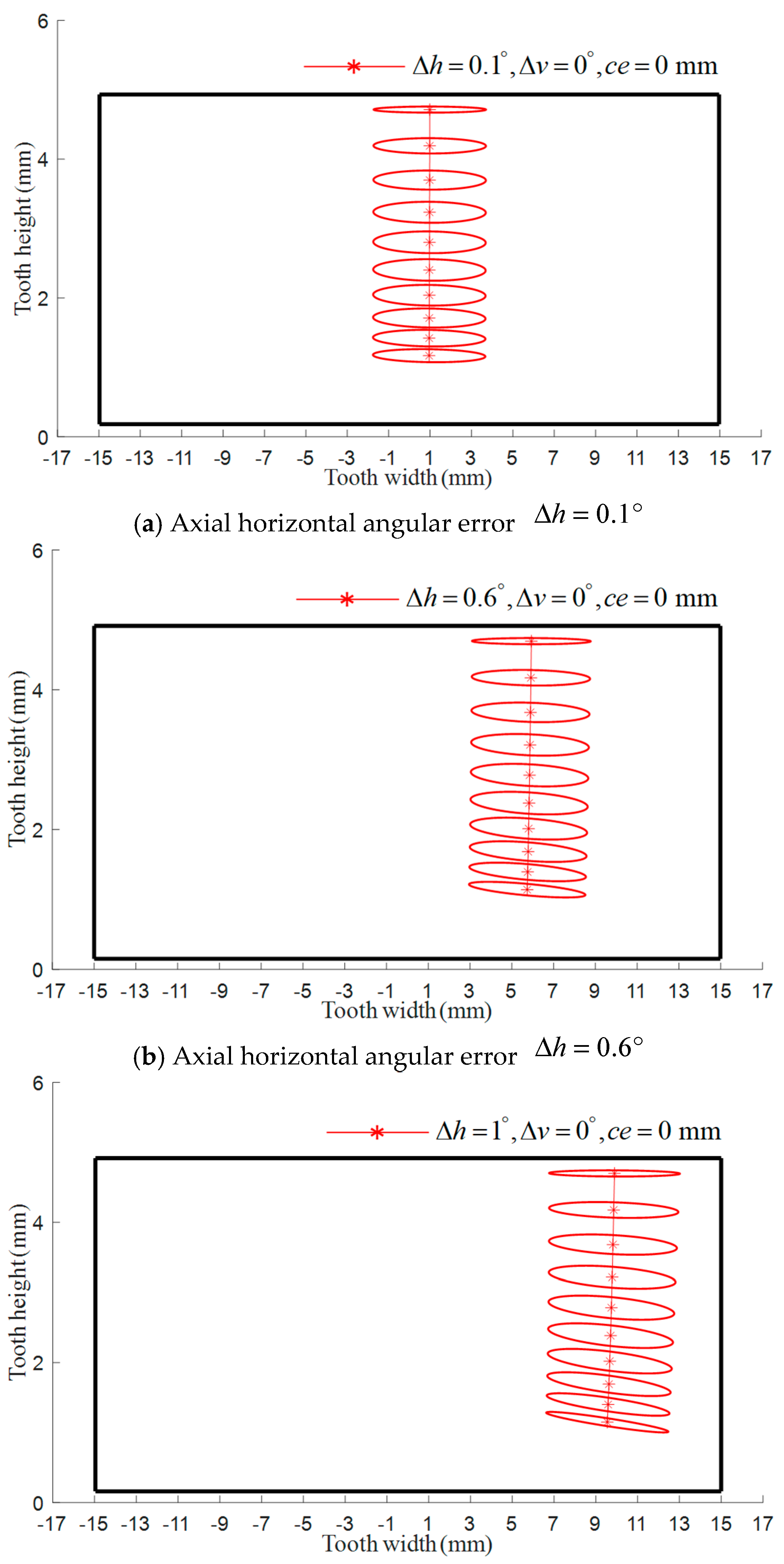 Applsci 15 12707 g012