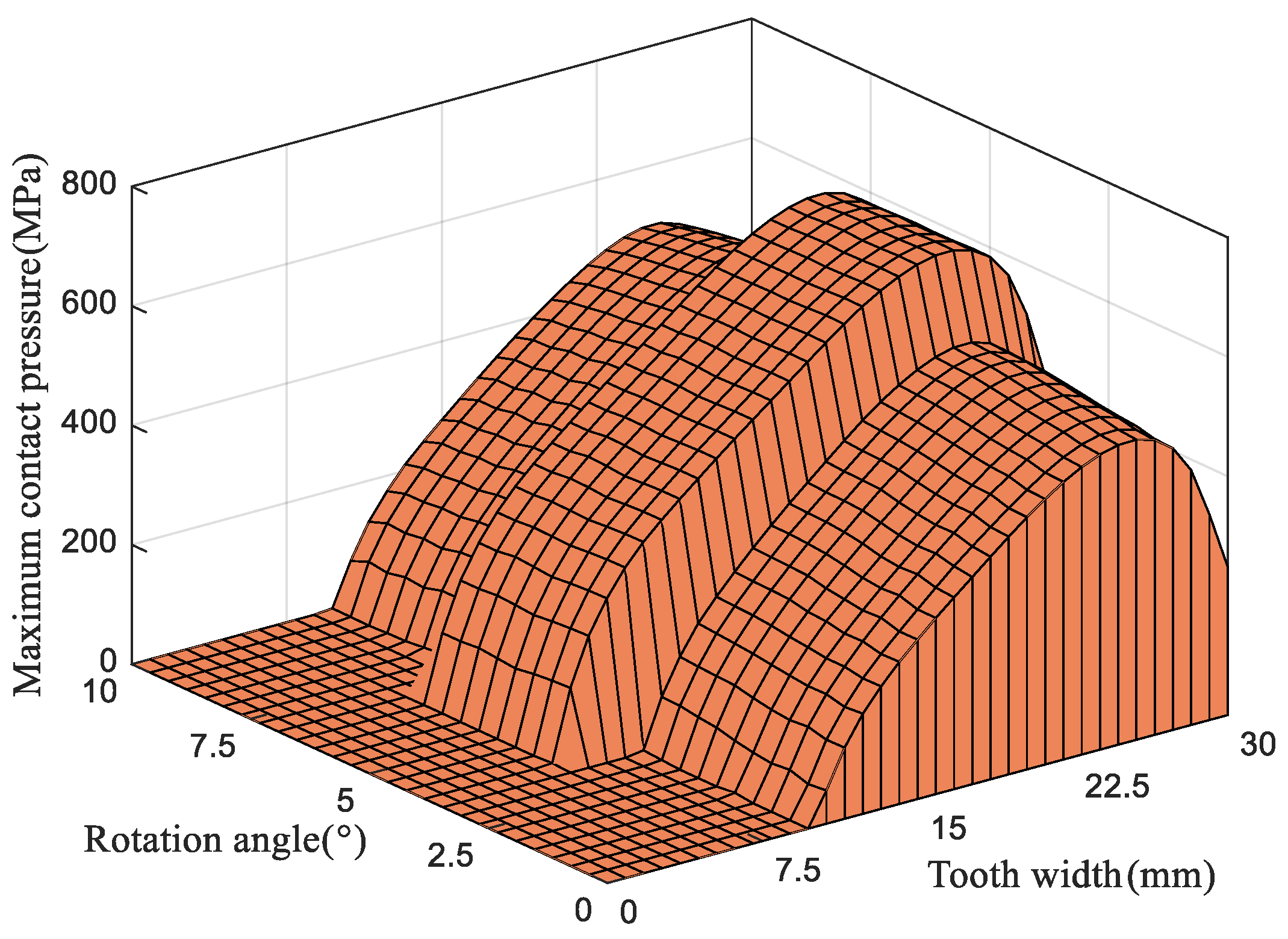 Applsci 15 12707 g018