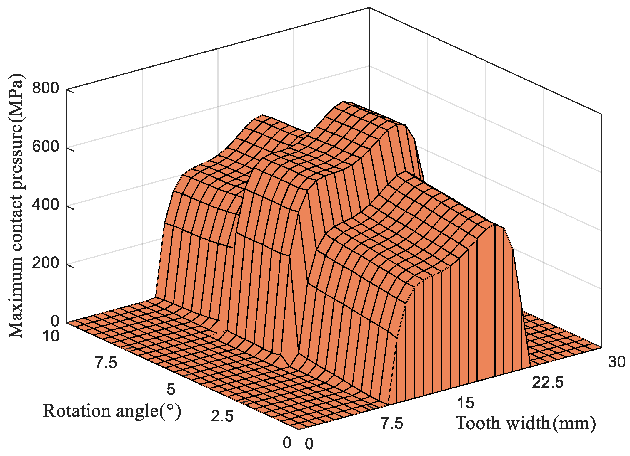Applsci 15 12707 g020
