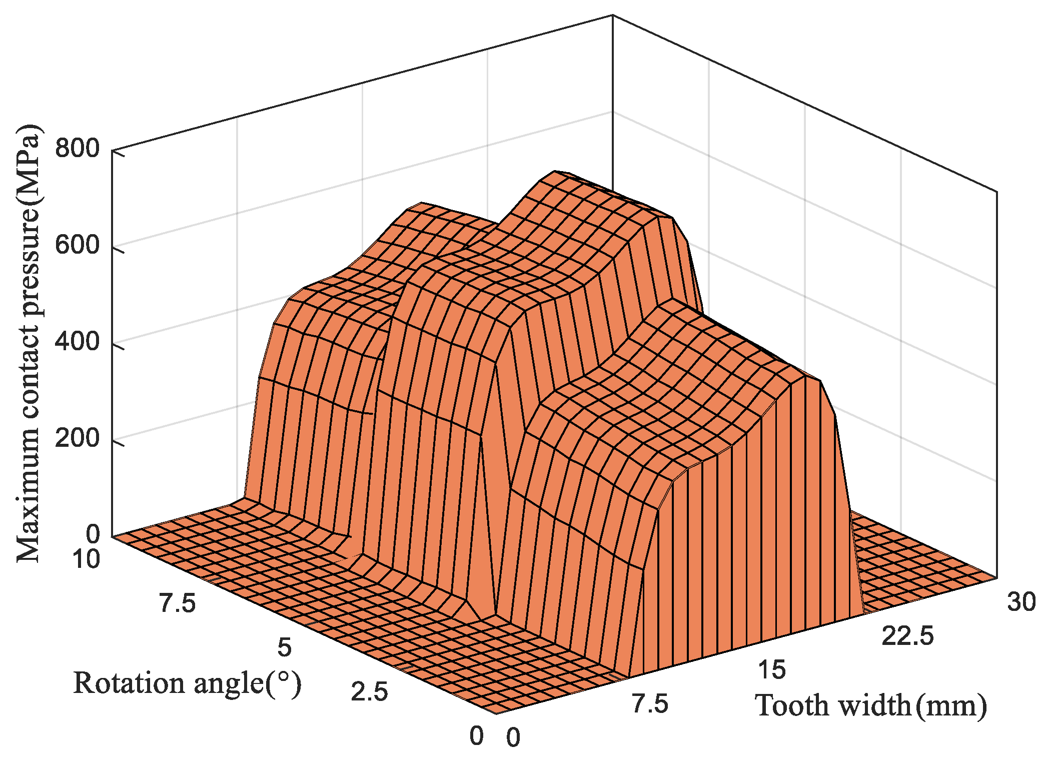 Applsci 15 12707 g021