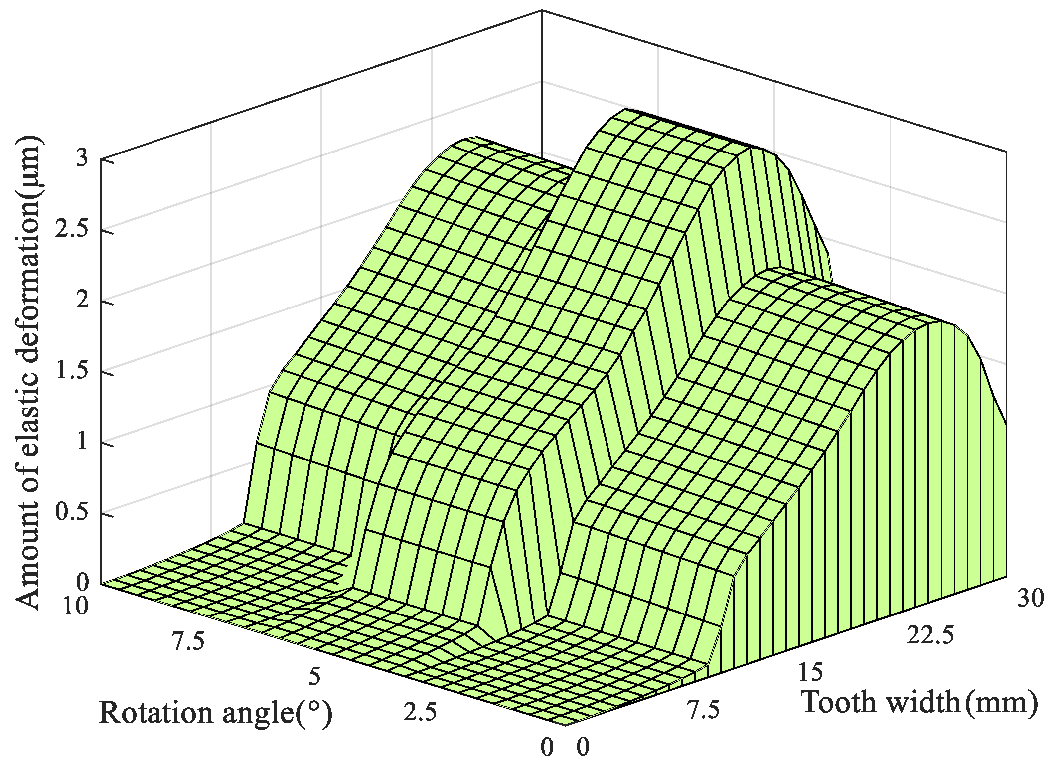 Applsci 15 12707 g022