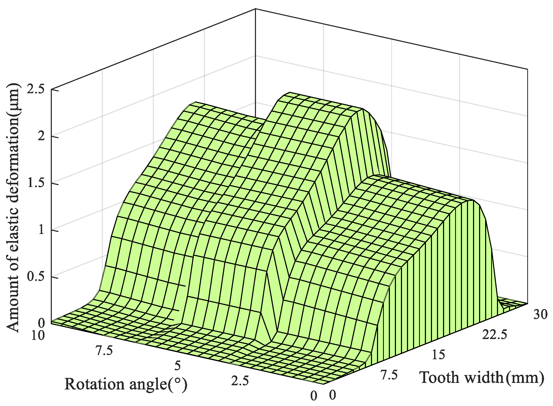 Applsci 15 12707 g023