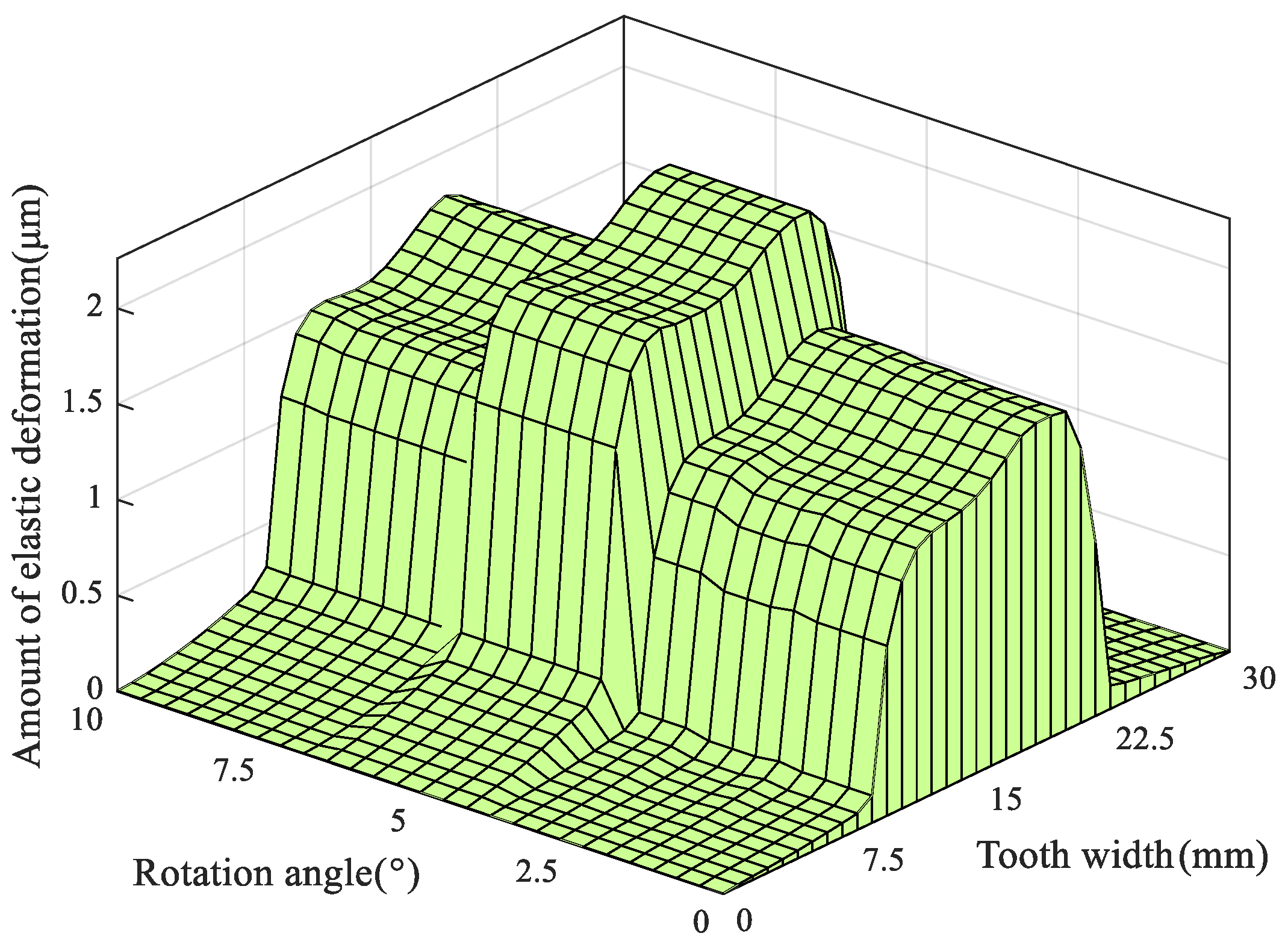 Applsci 15 12707 g024