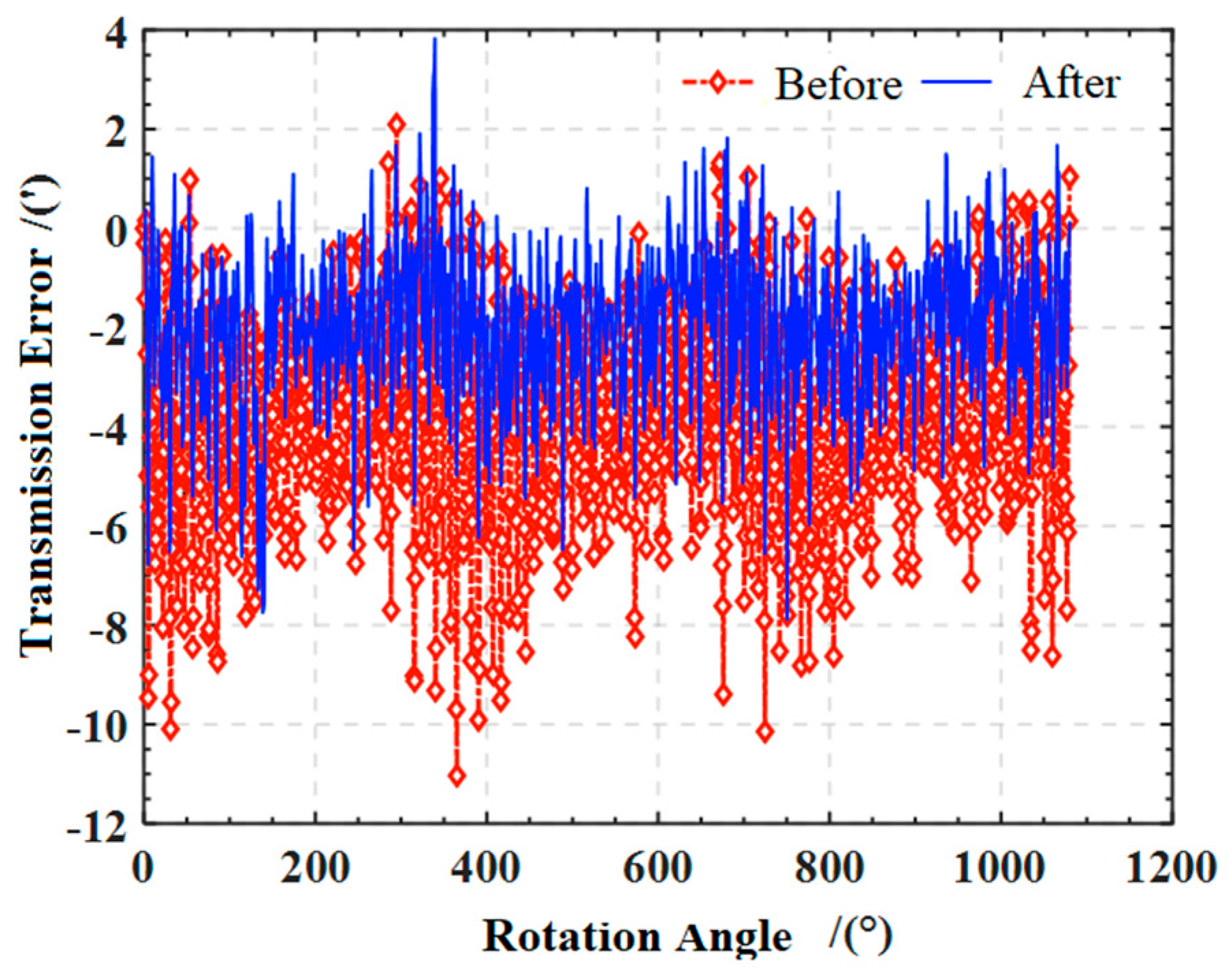 Applsci 15 12707 g028