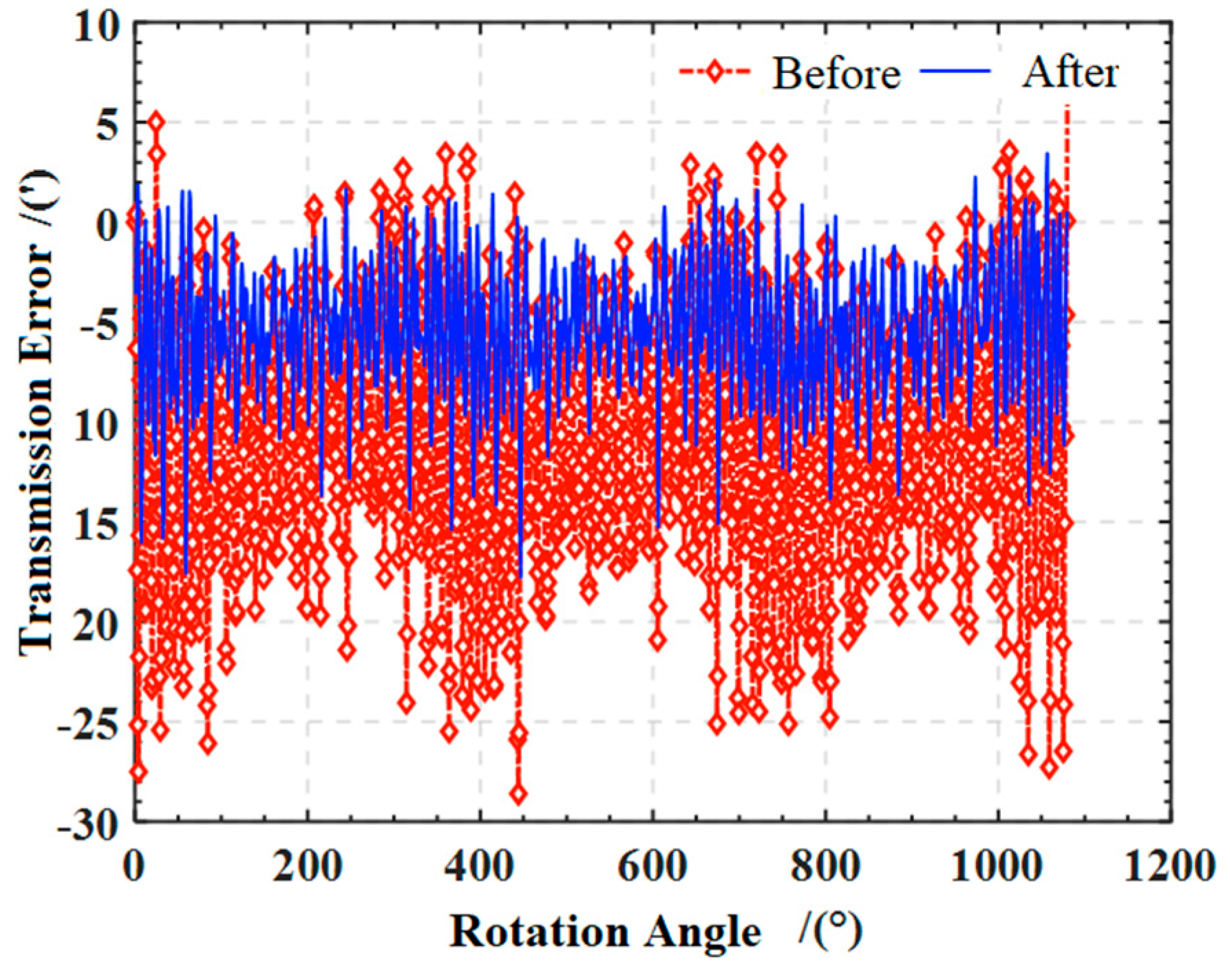 Applsci 15 12707 g029