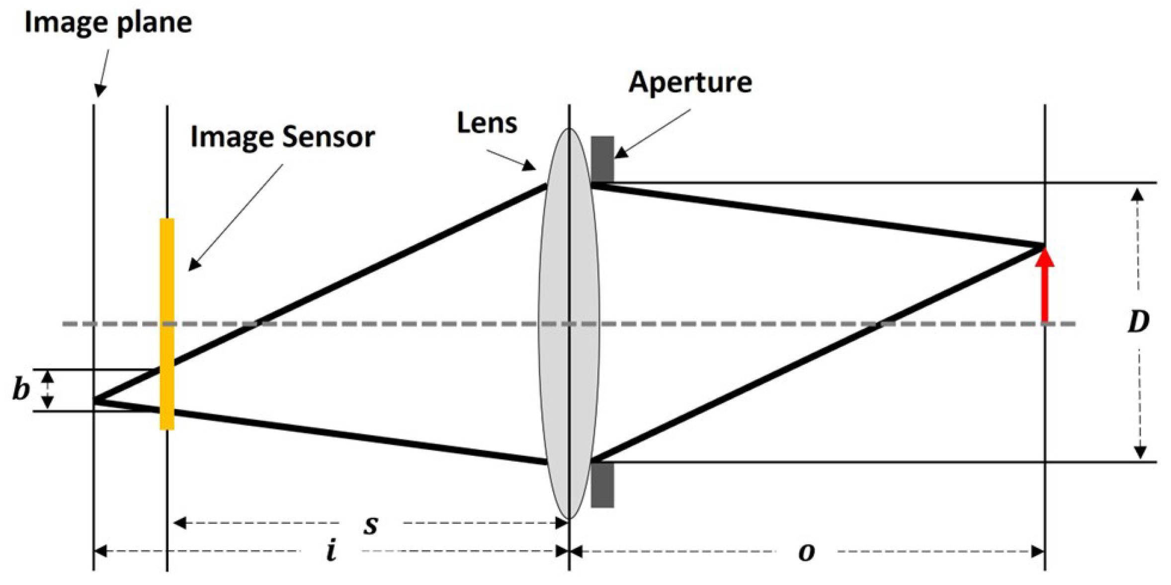 Applsci 15 12711 g003