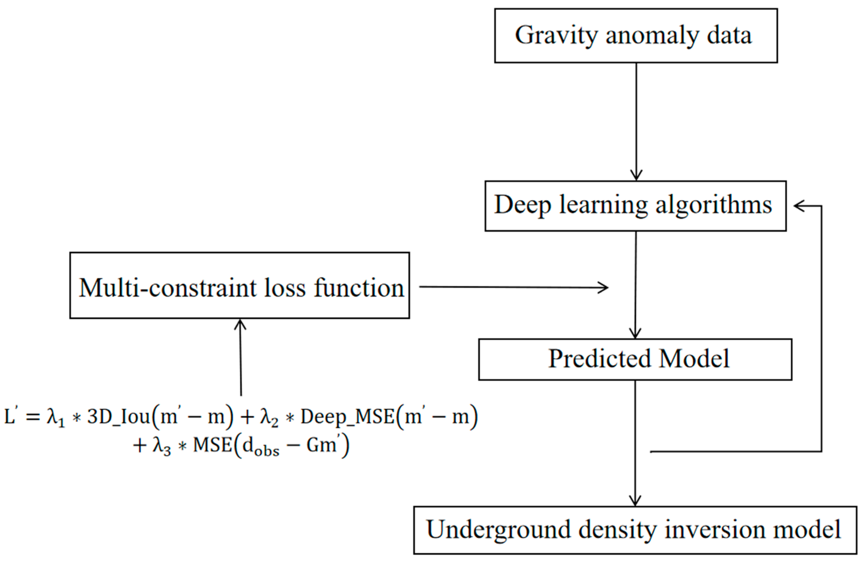 Applsci 15 12717 g001