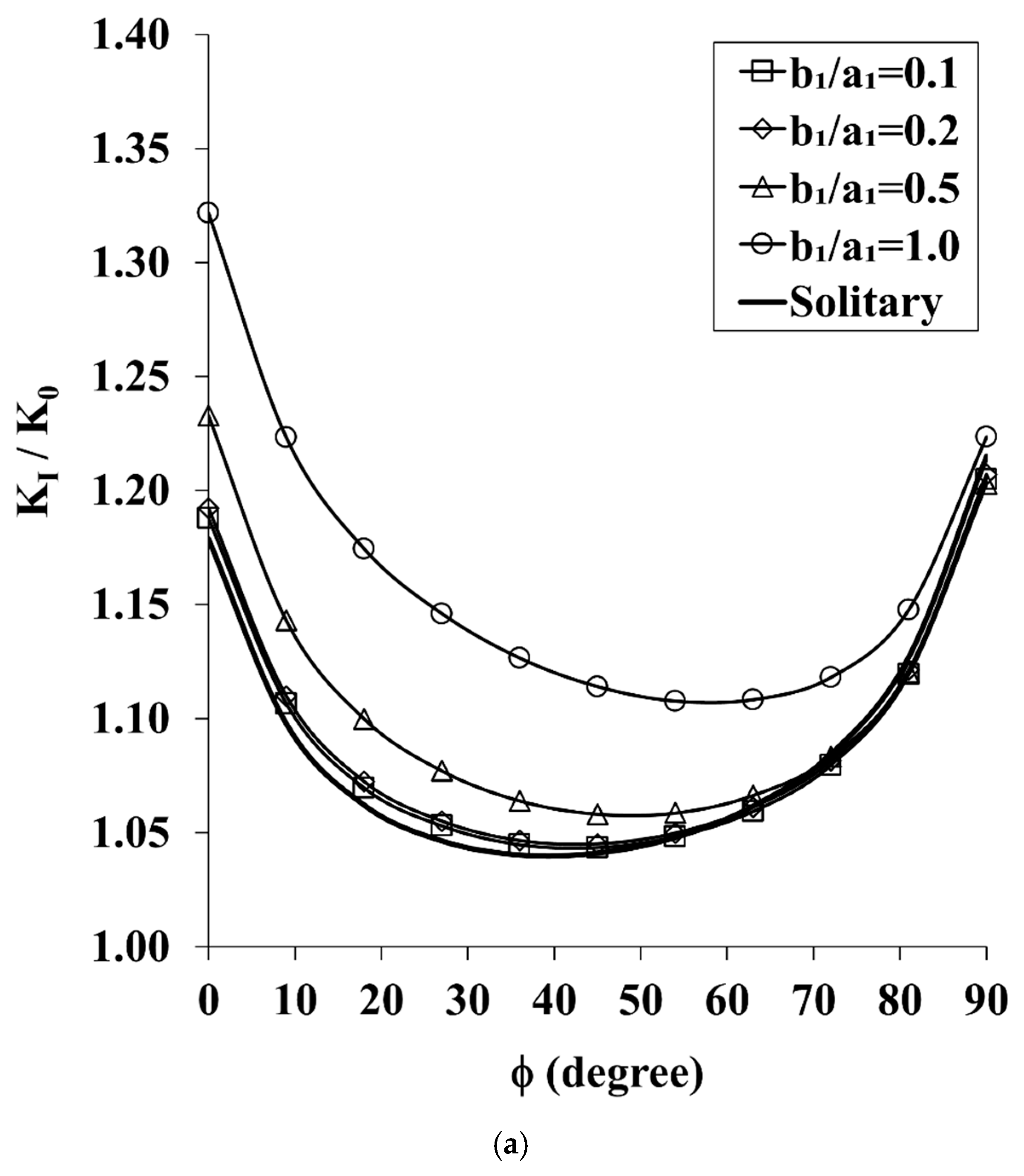 Applsci 15 12718 g007a