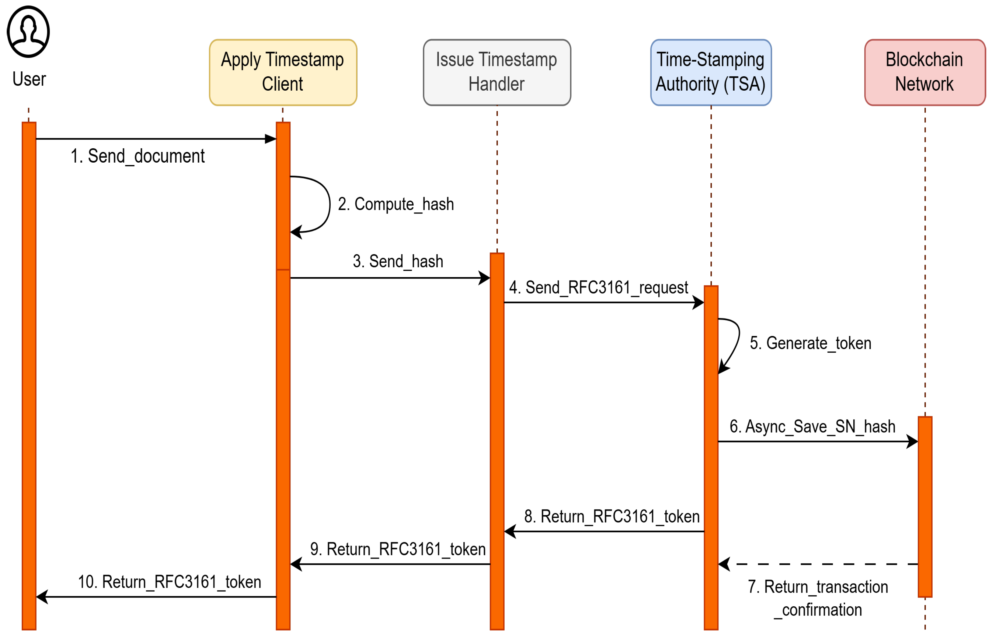 Applsci 15 12722 g002