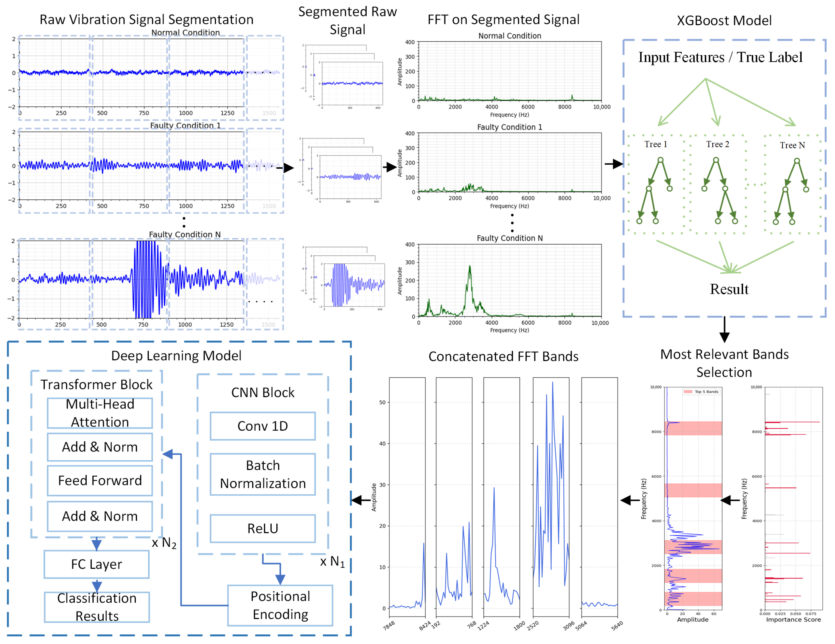 Applsci 15 12726 g001