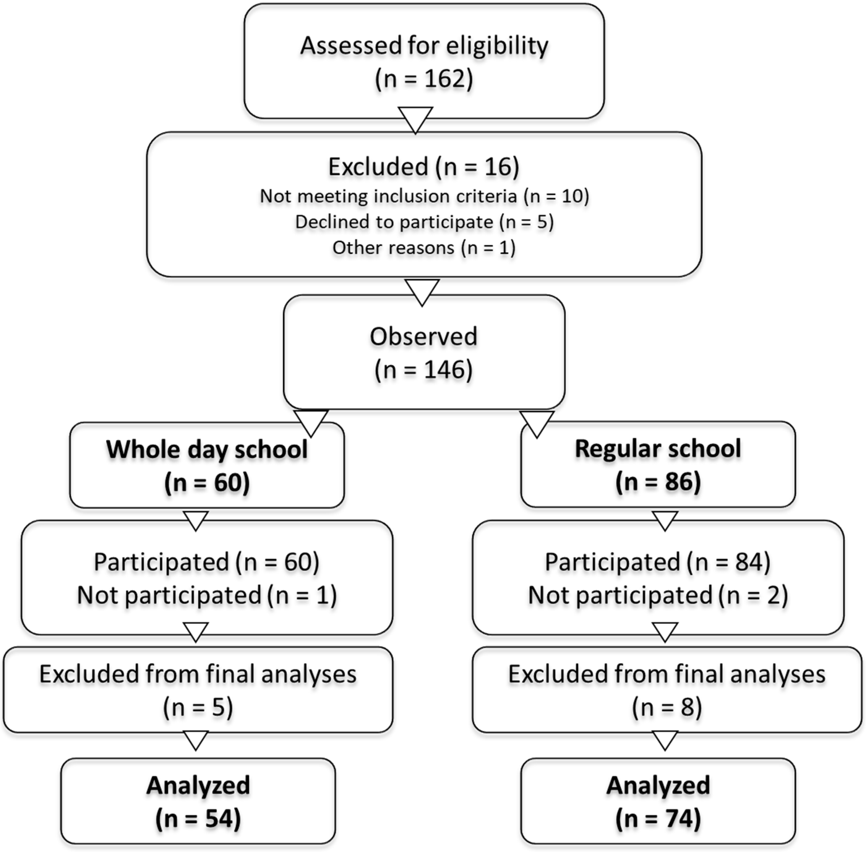 Applsci 15 12728 g001