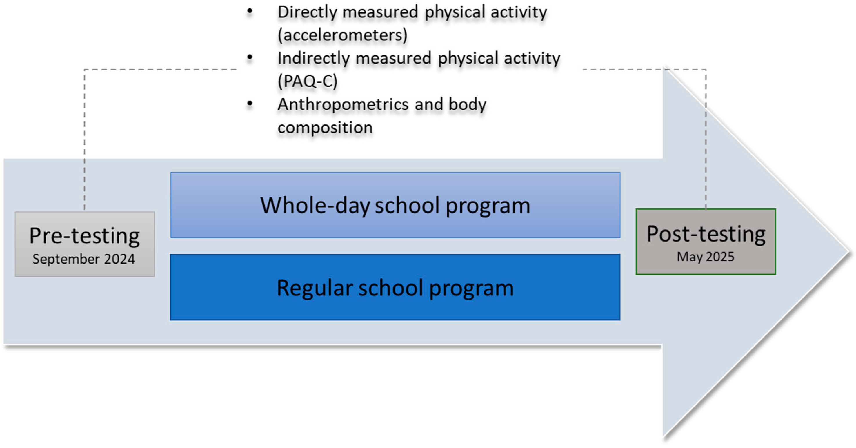 Applsci 15 12728 g002