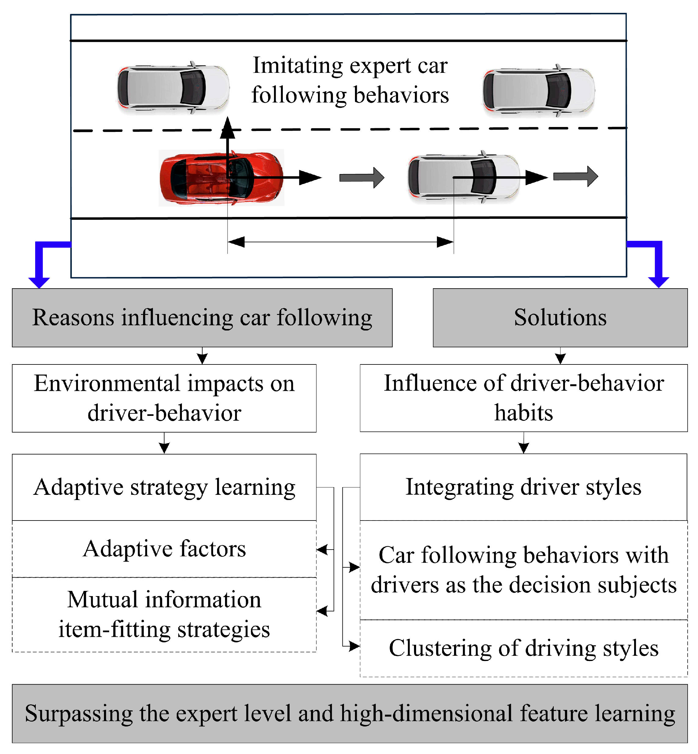 Applsci 15 12738 g001