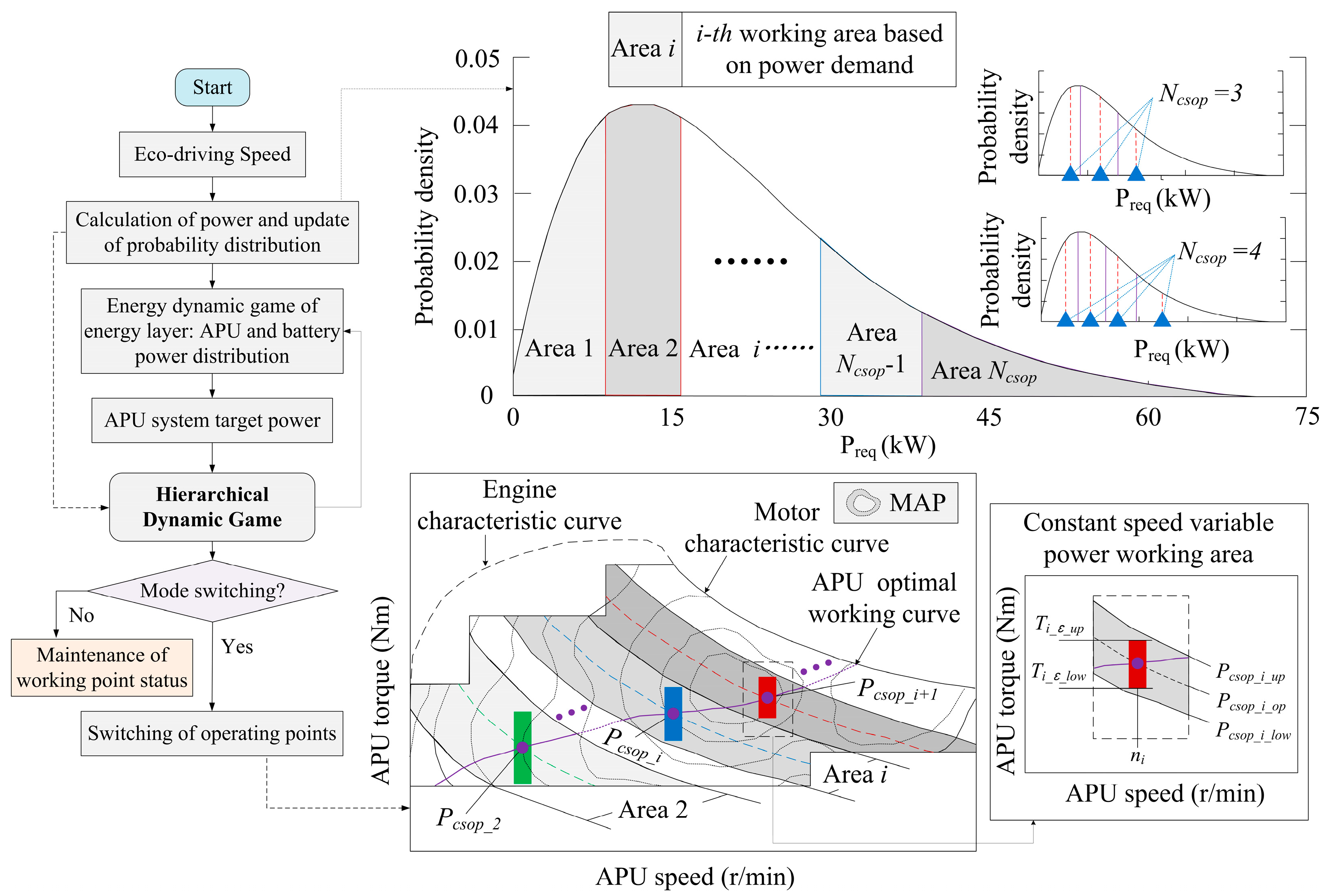Applsci 15 12738 g003