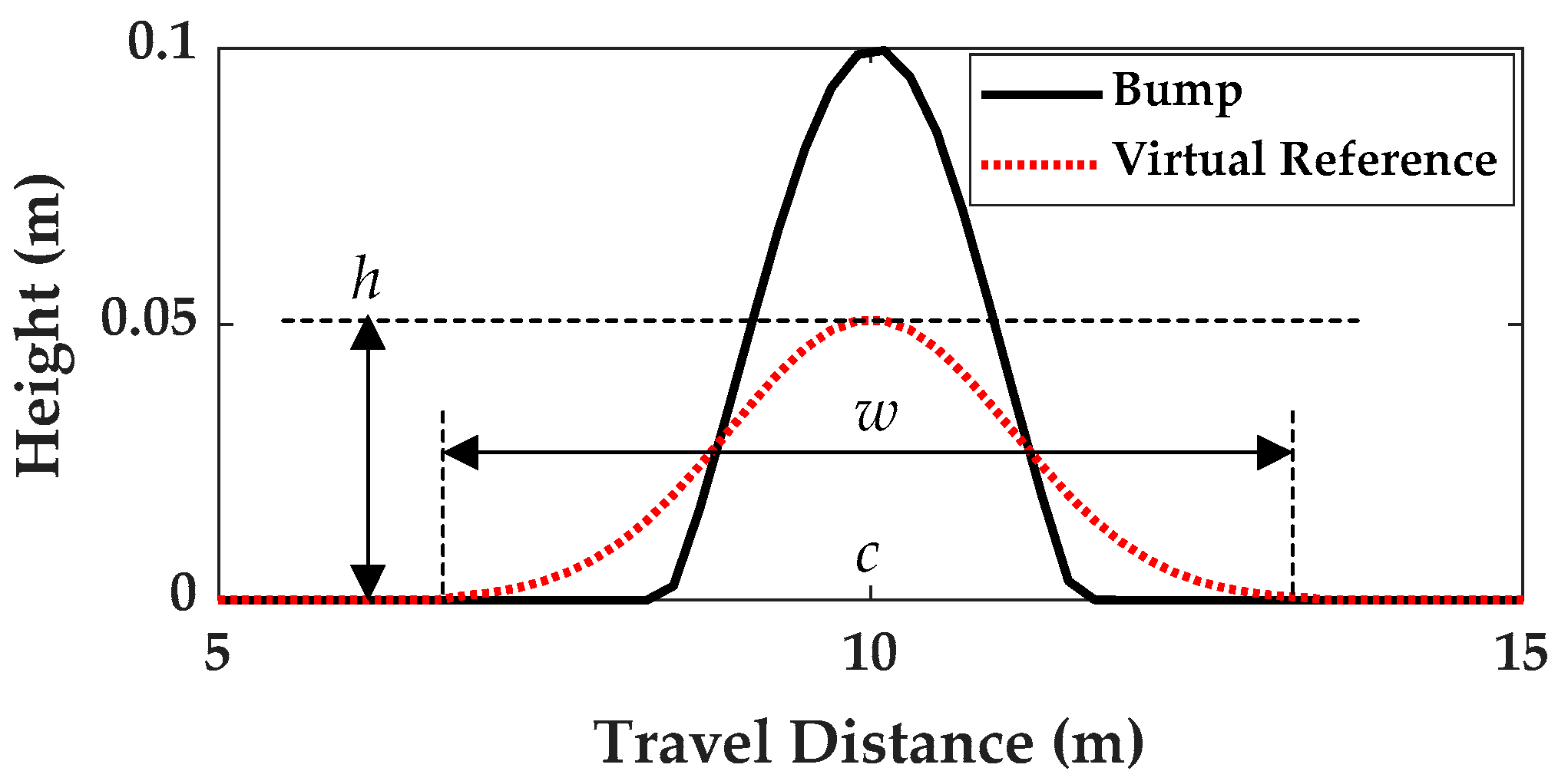 Applsci 15 12743 g005