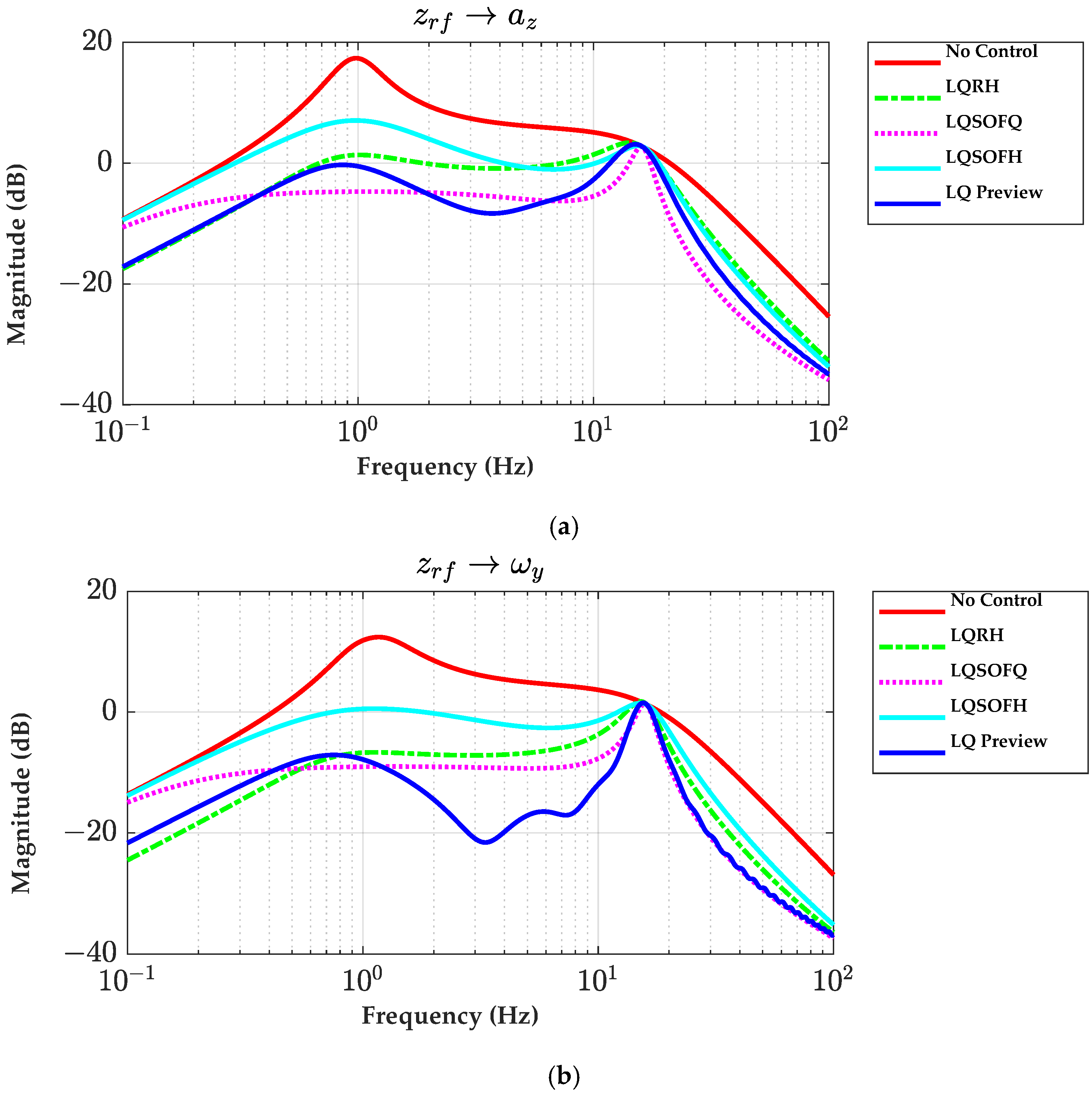 Applsci 15 12743 g007