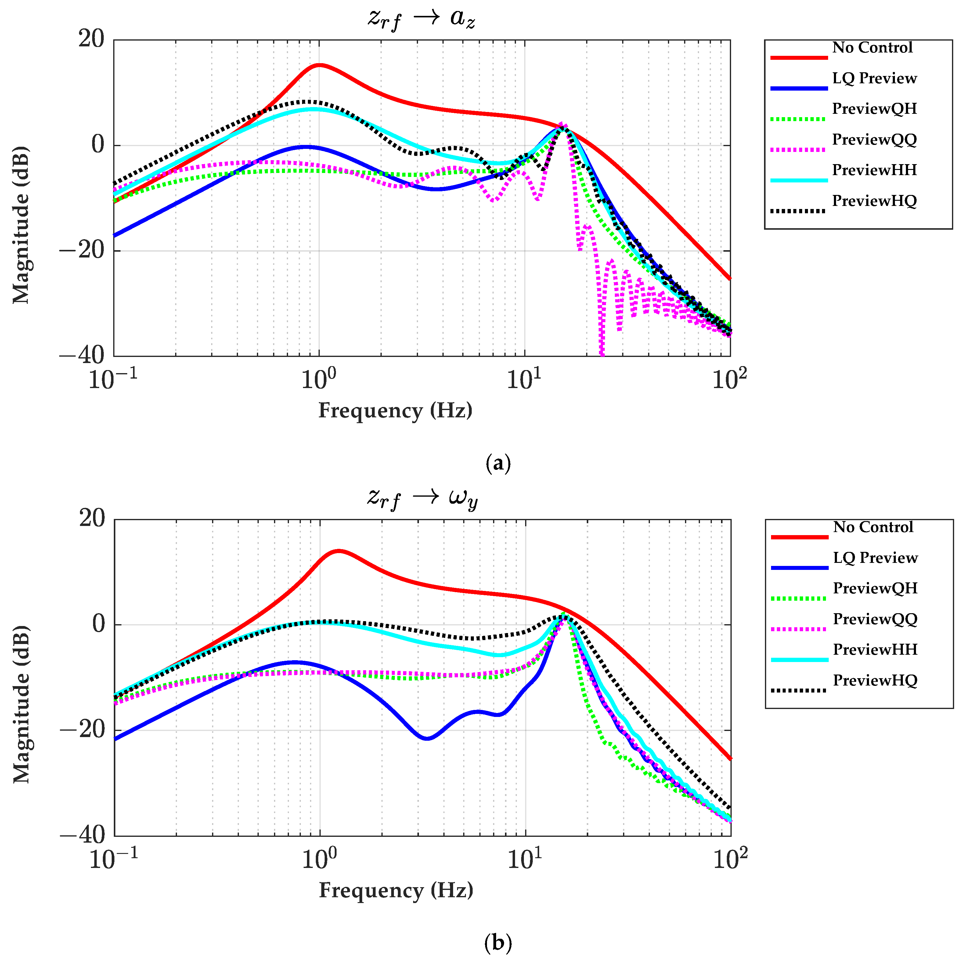 Applsci 15 12743 g008