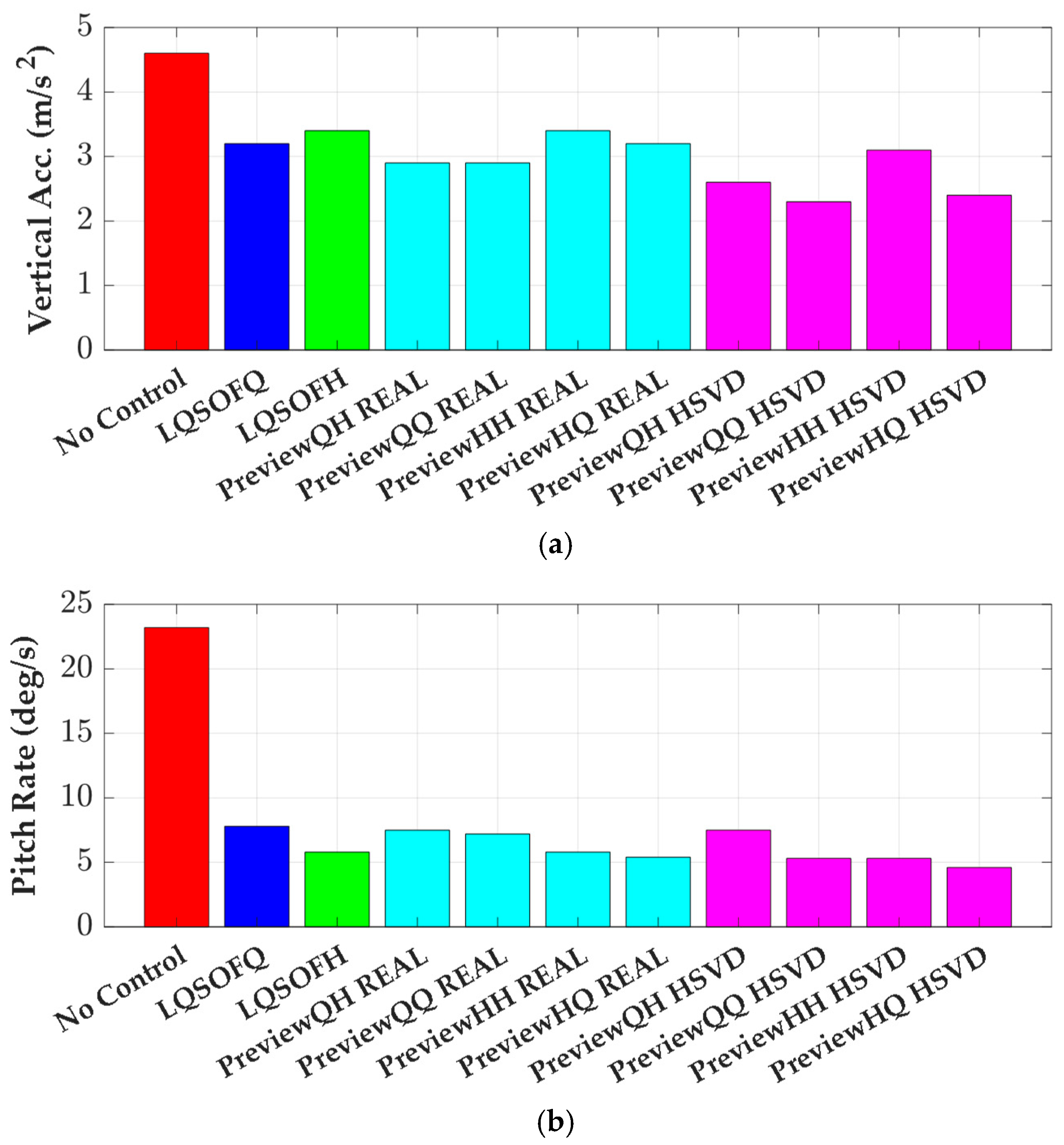 Applsci 15 12743 g011a