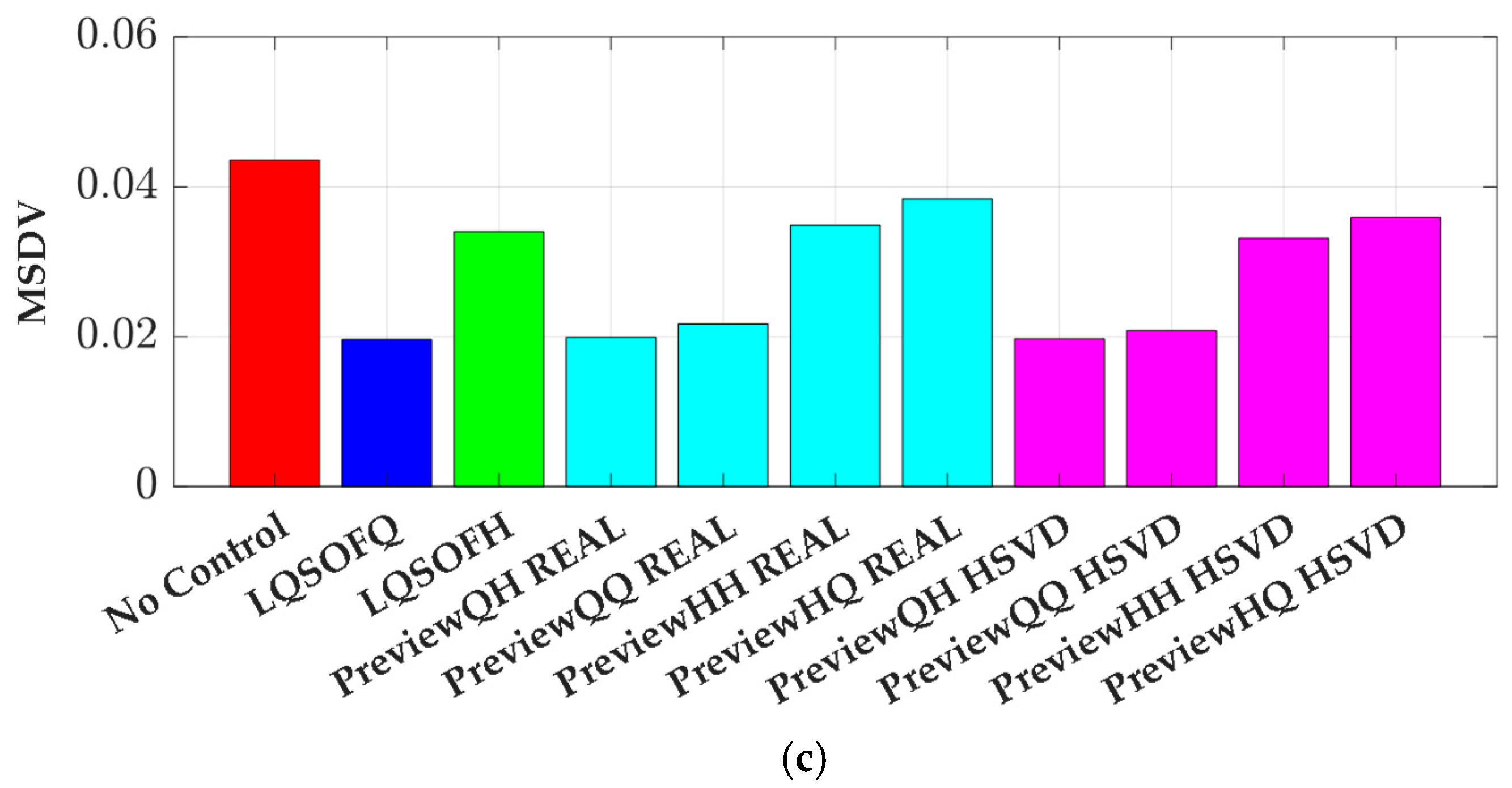 Applsci 15 12743 g011b