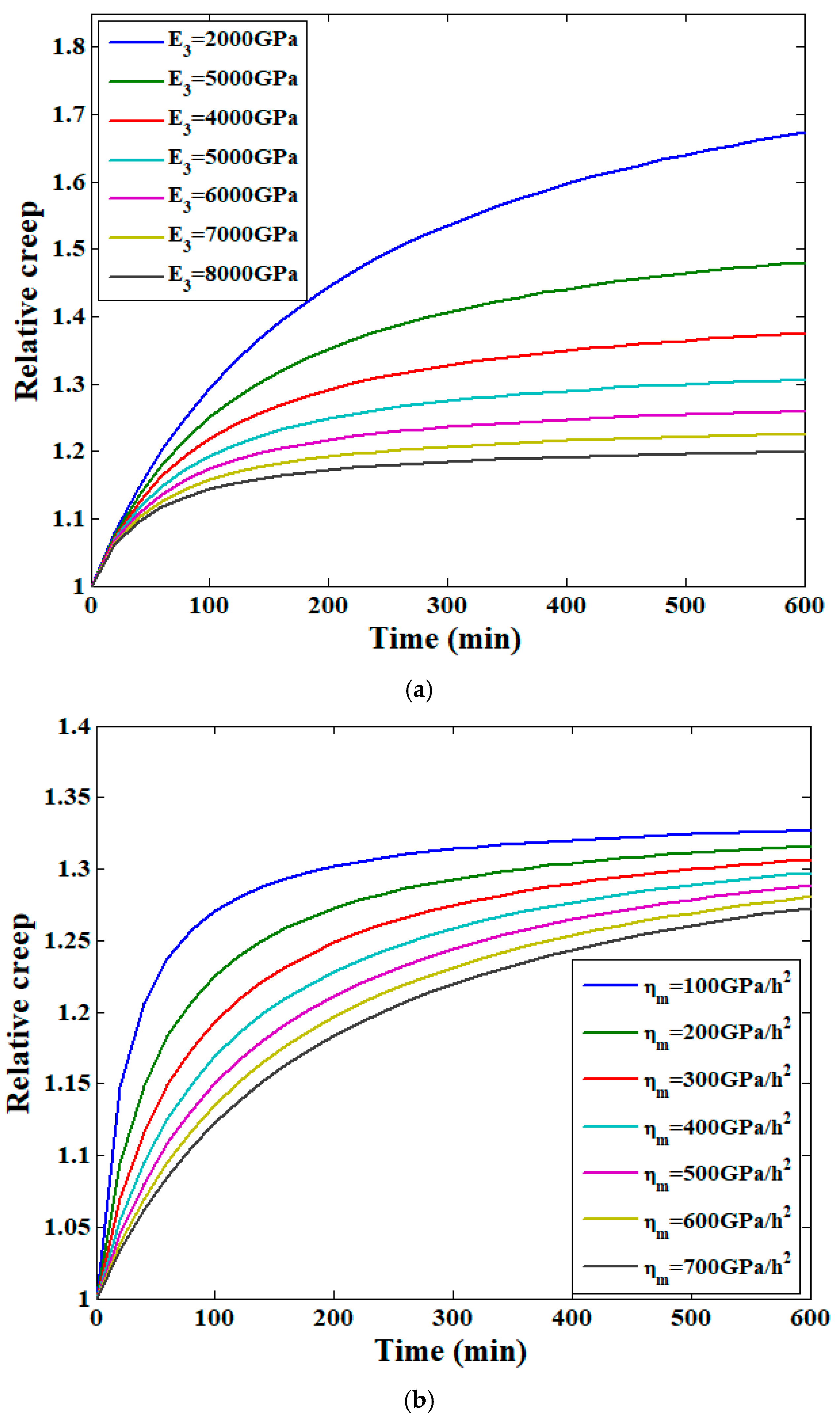 Applsci 15 12745 g007a