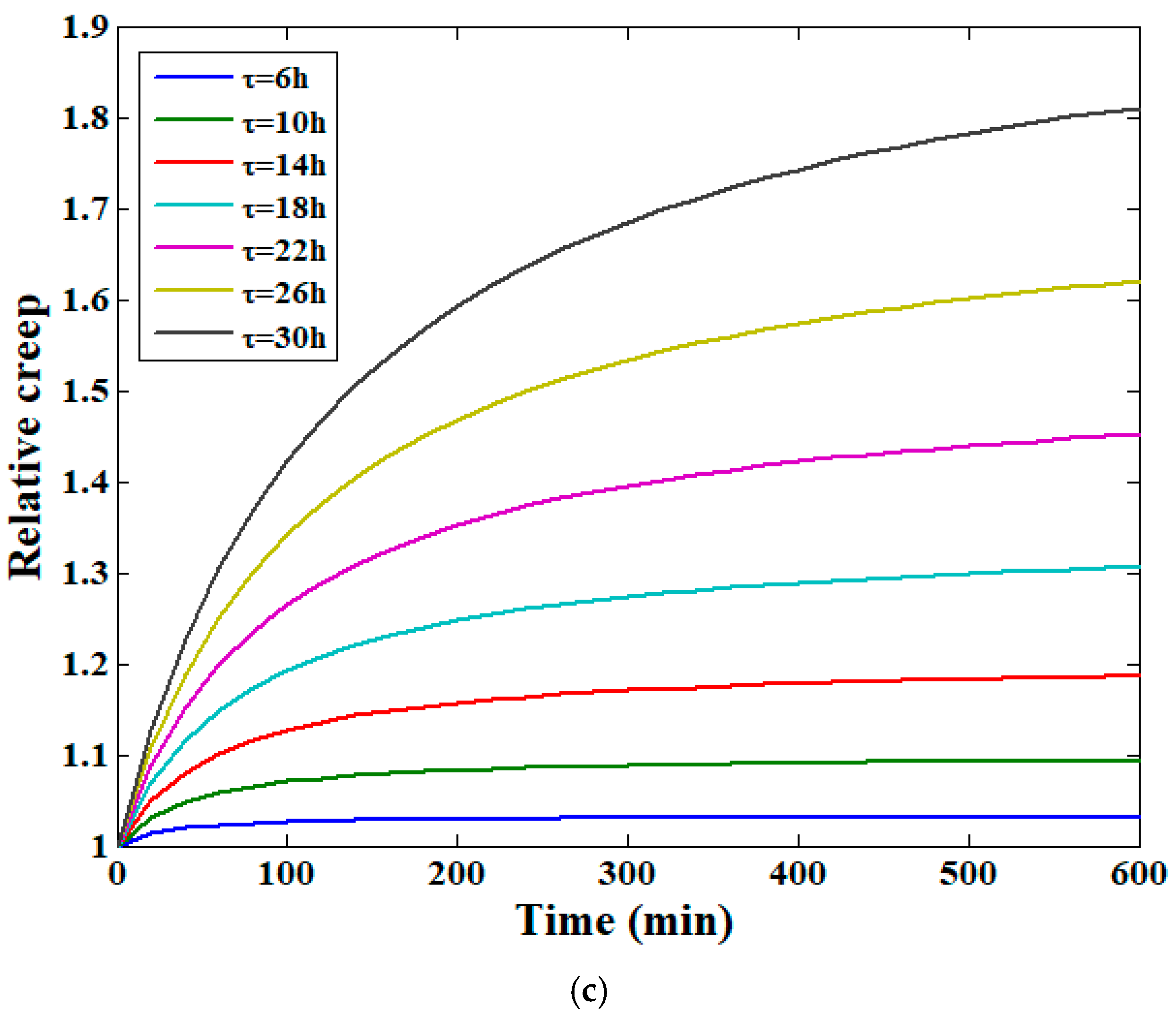 Applsci 15 12745 g007b
