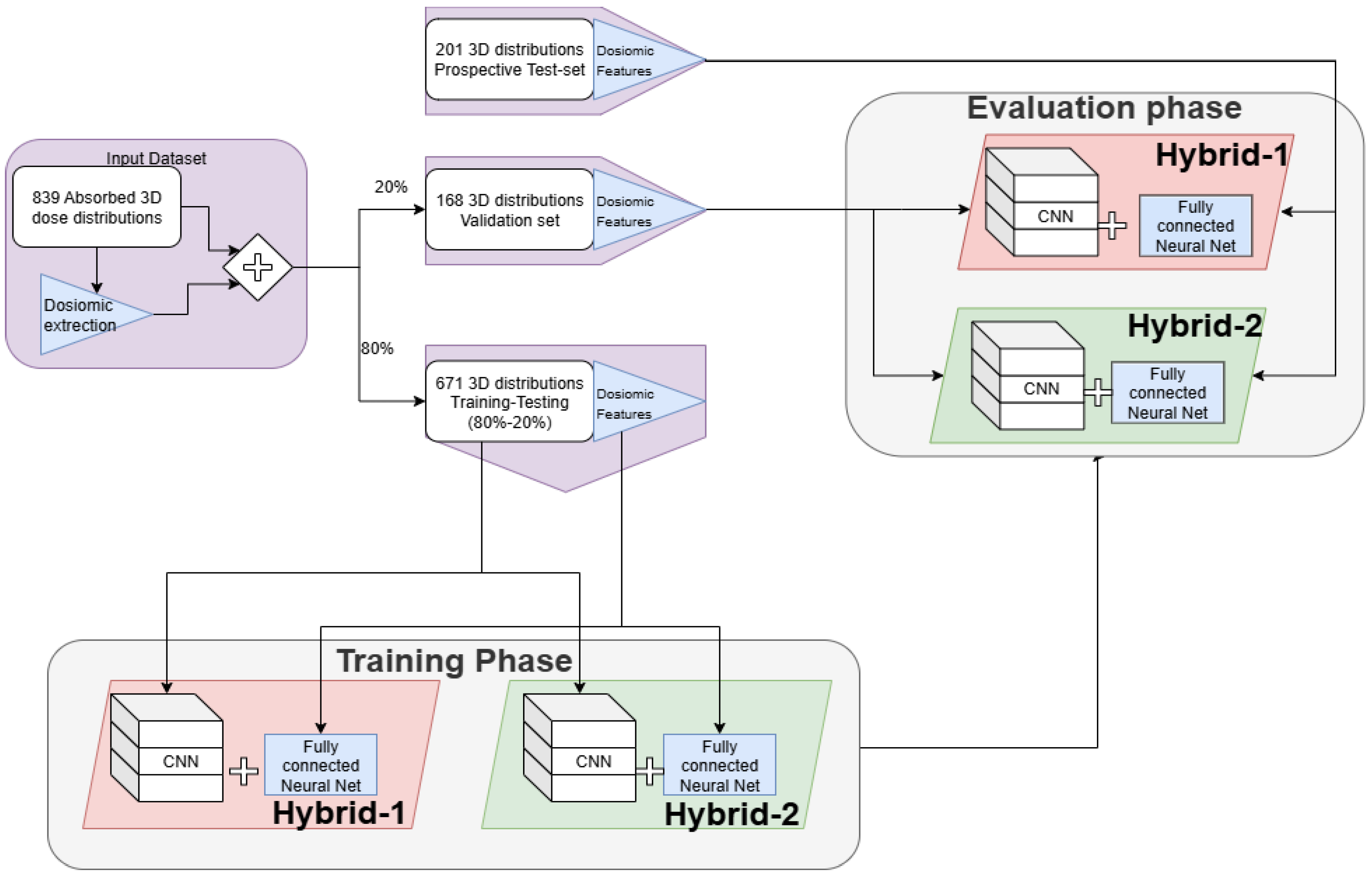 Applsci 15 12747 g002