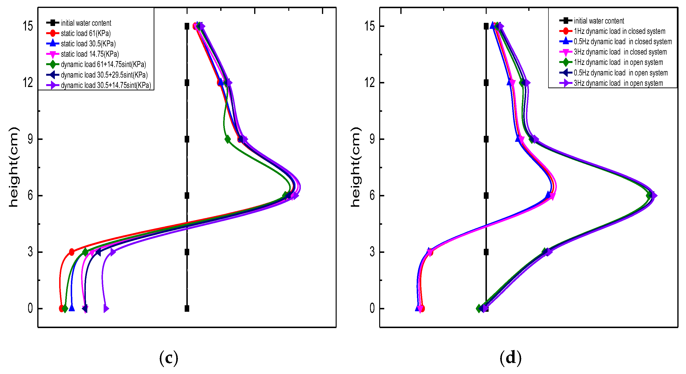 Applsci 15 12748 g011b