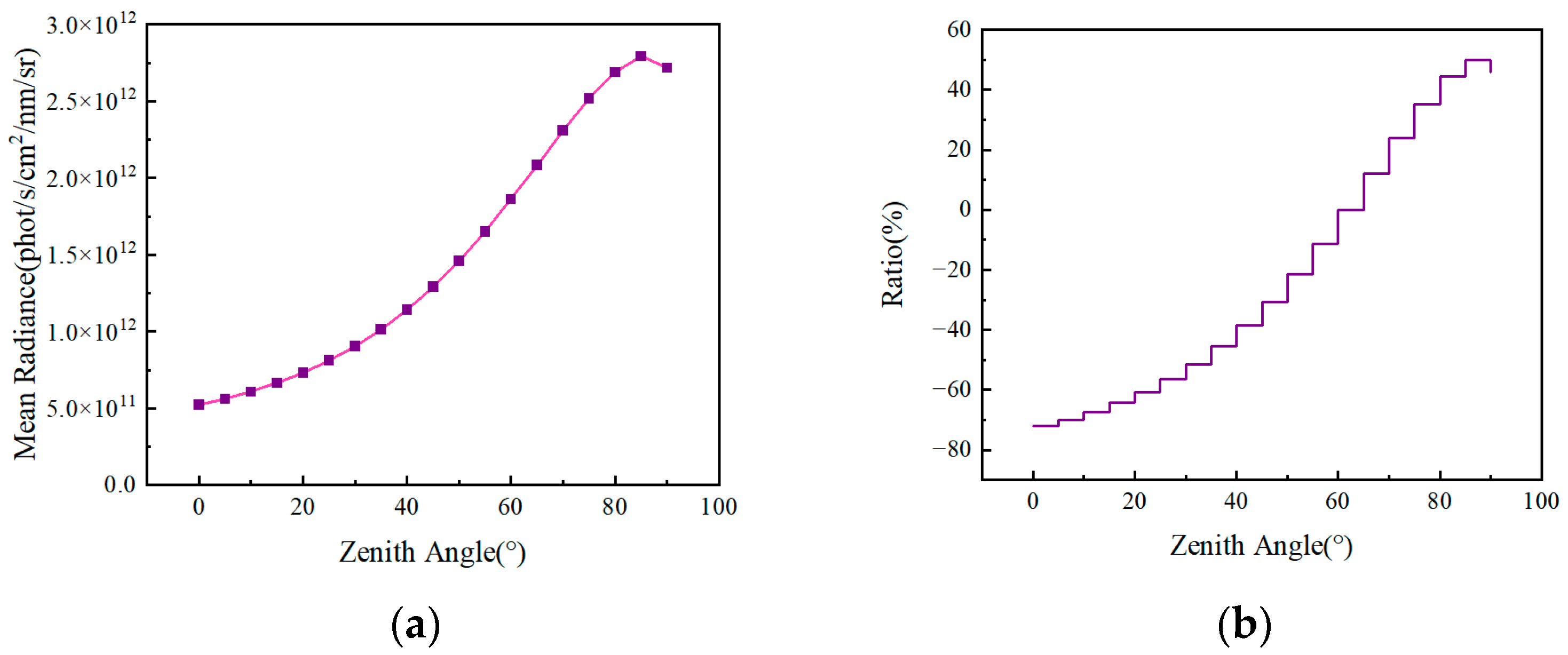 Applsci 15 12754 g006