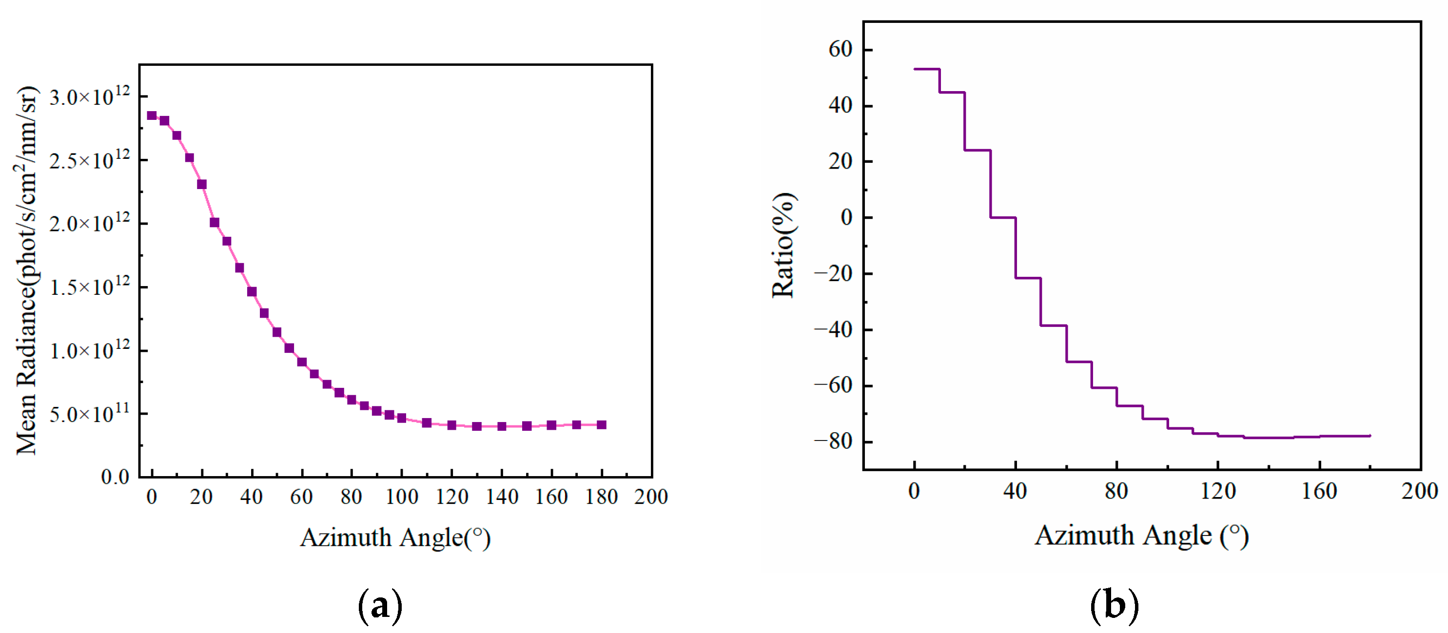 Applsci 15 12754 g007
