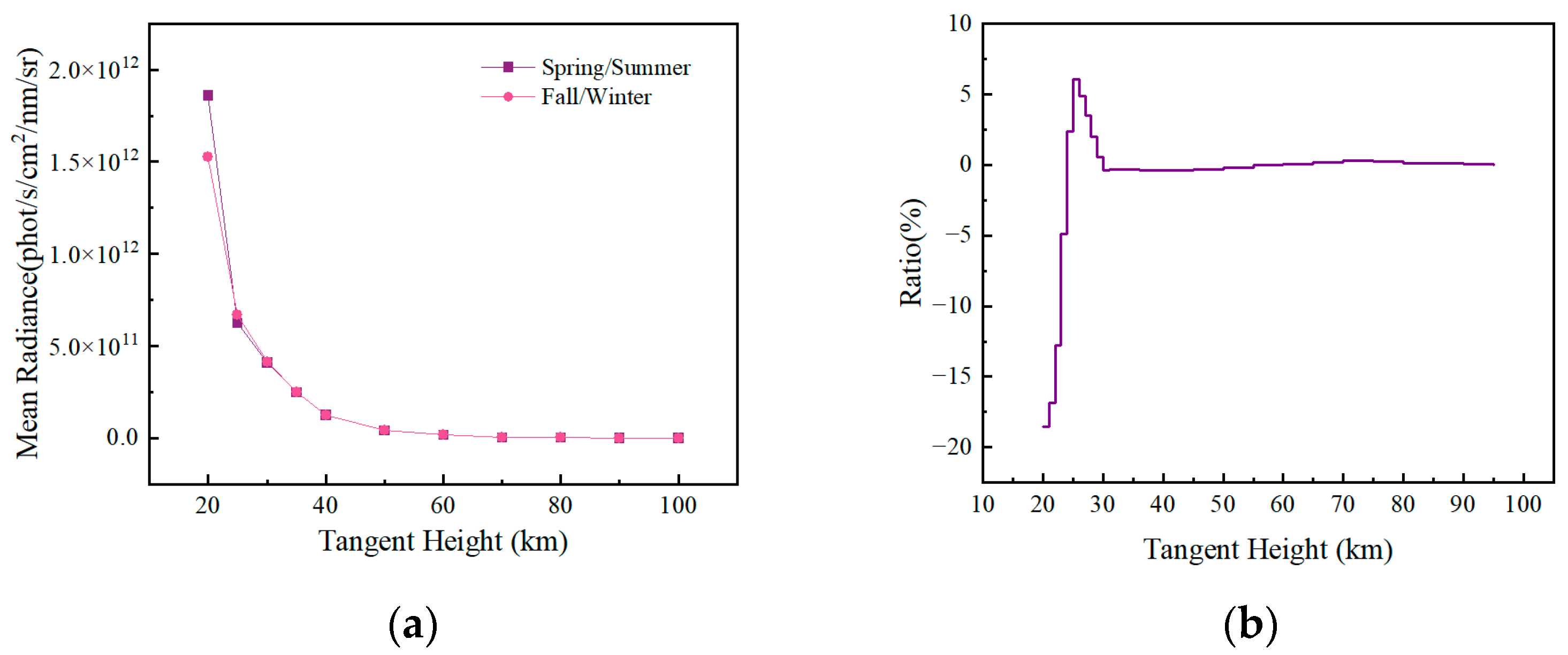 Applsci 15 12754 g008