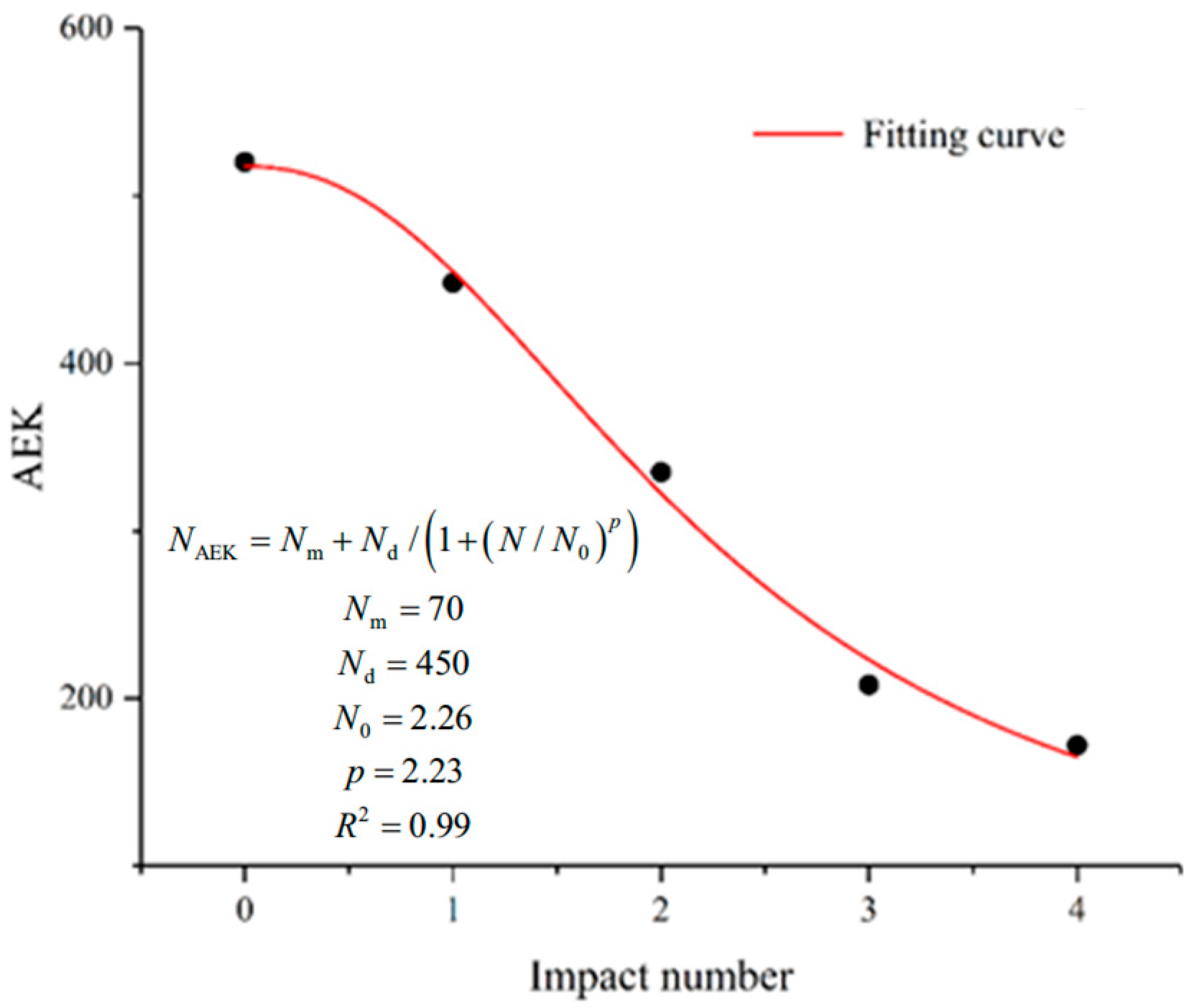 Applsci 15 12758 g012