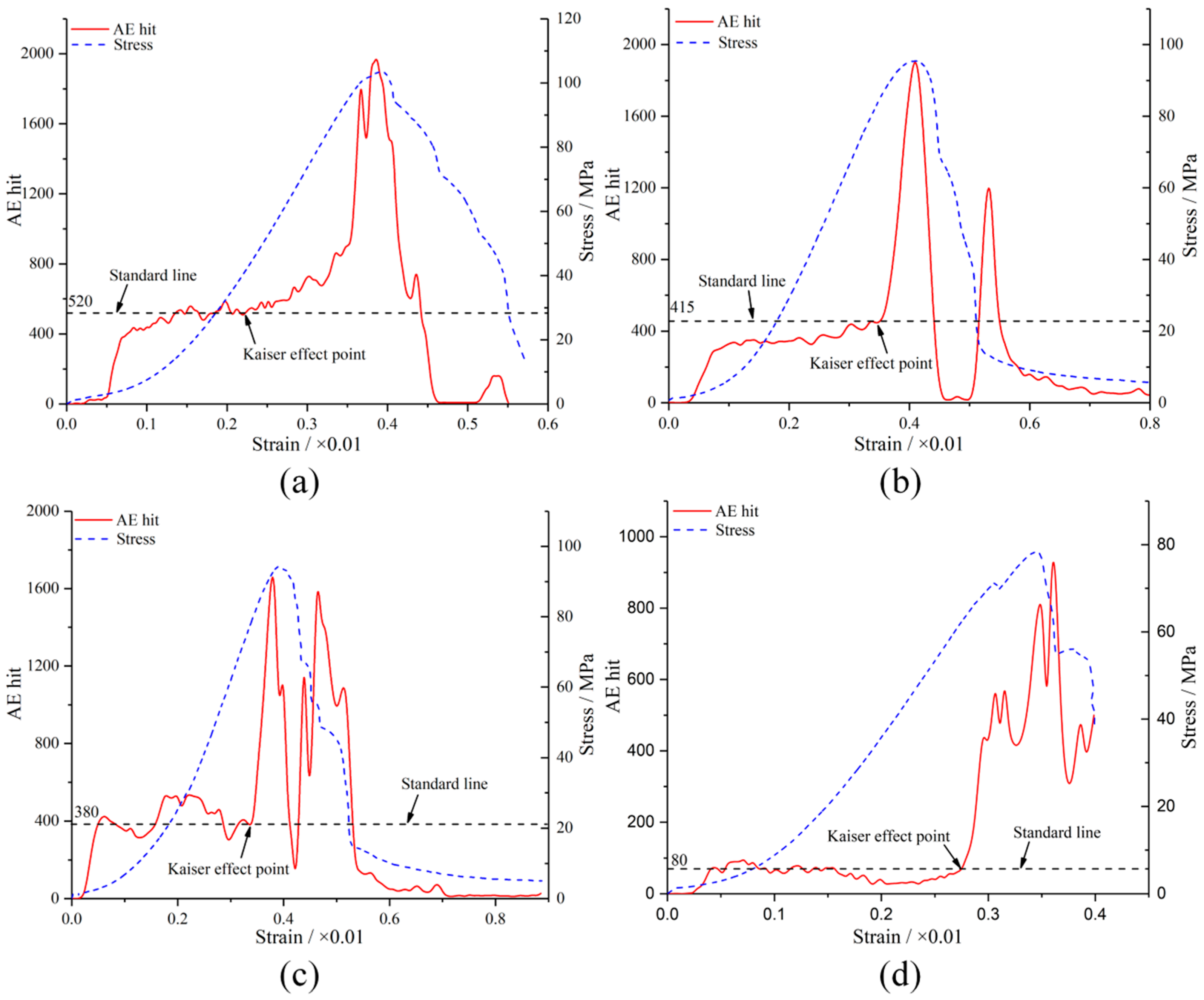 Applsci 15 12758 g015